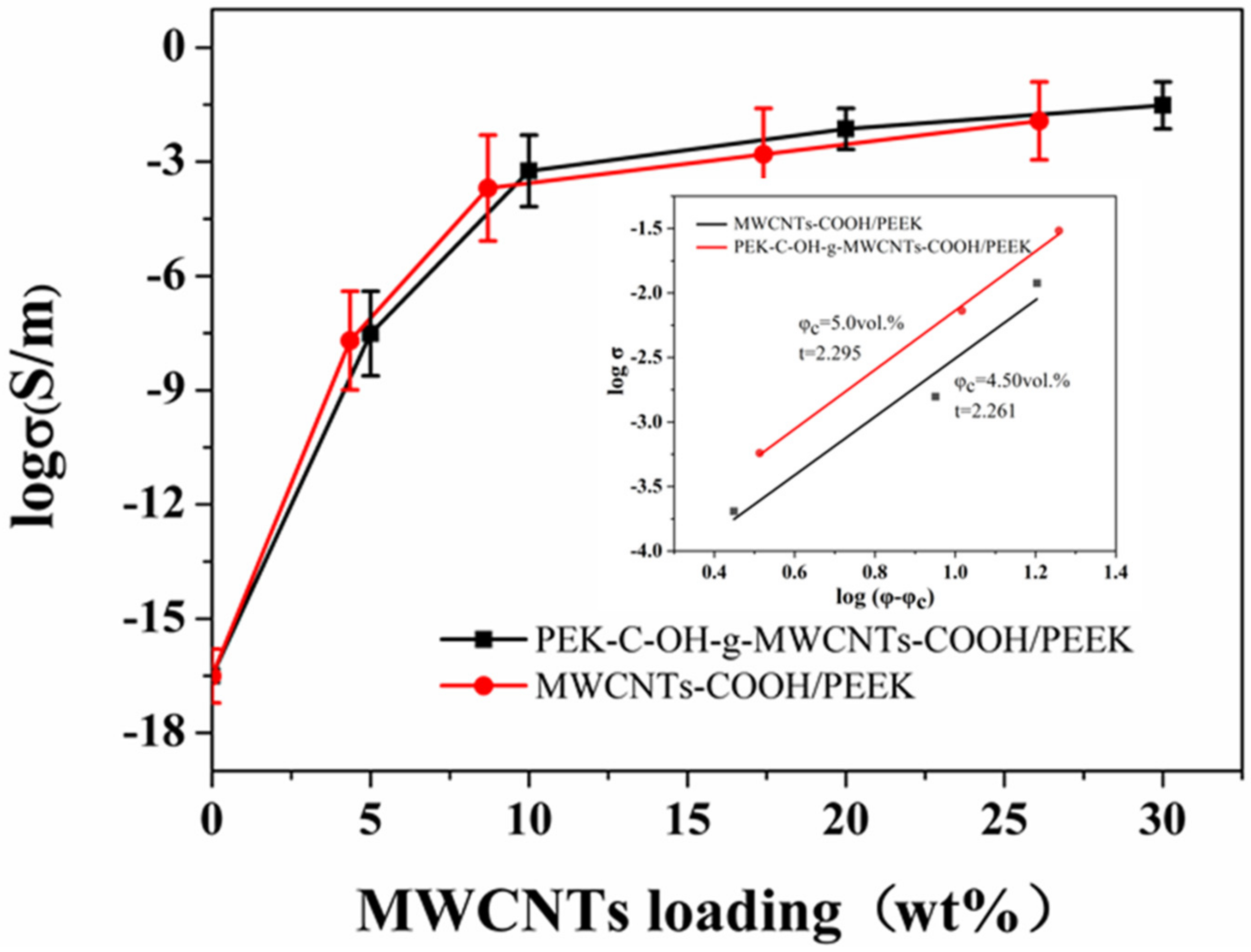 Polymers 14 01328 g010