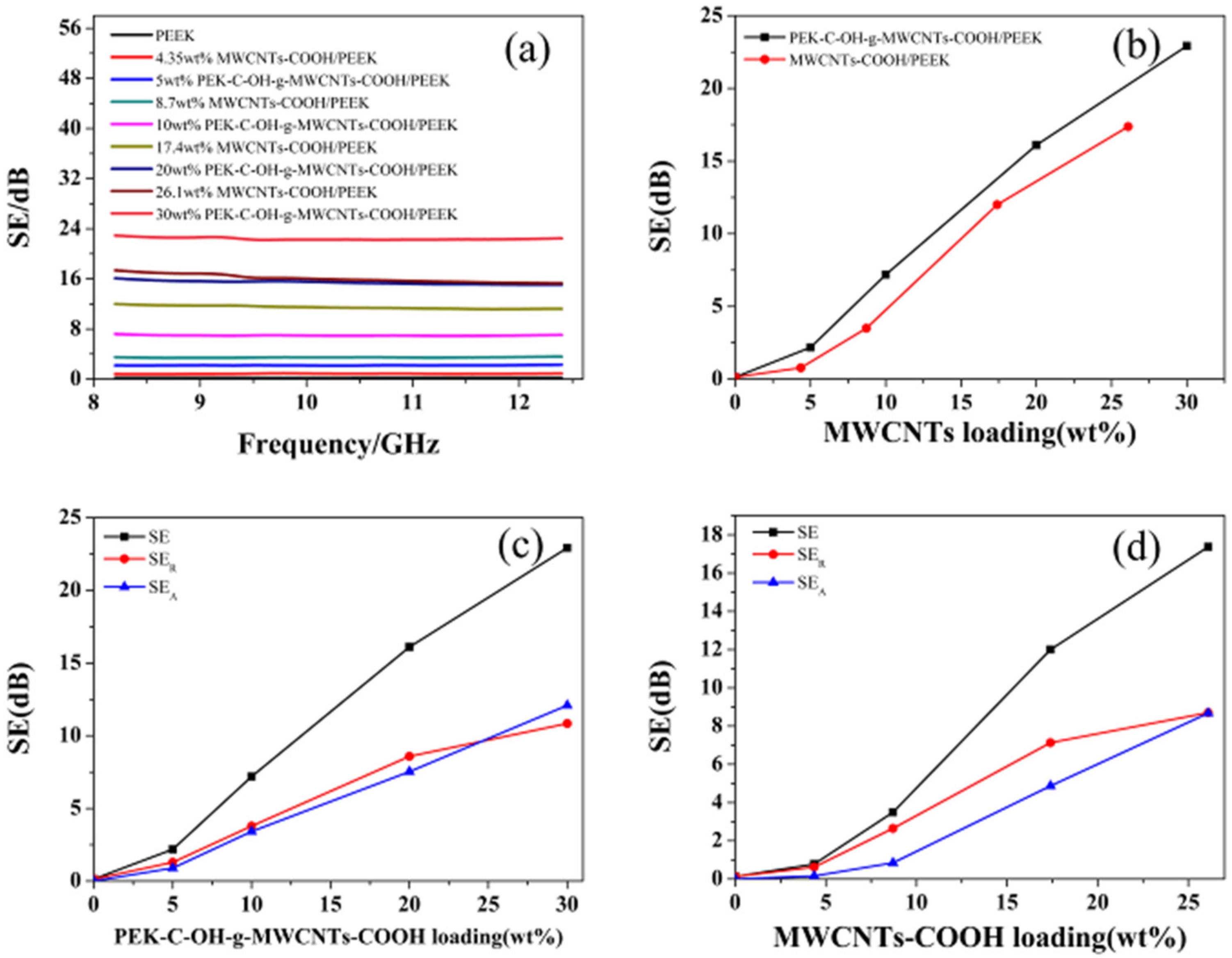 Polymers 14 01328 g011