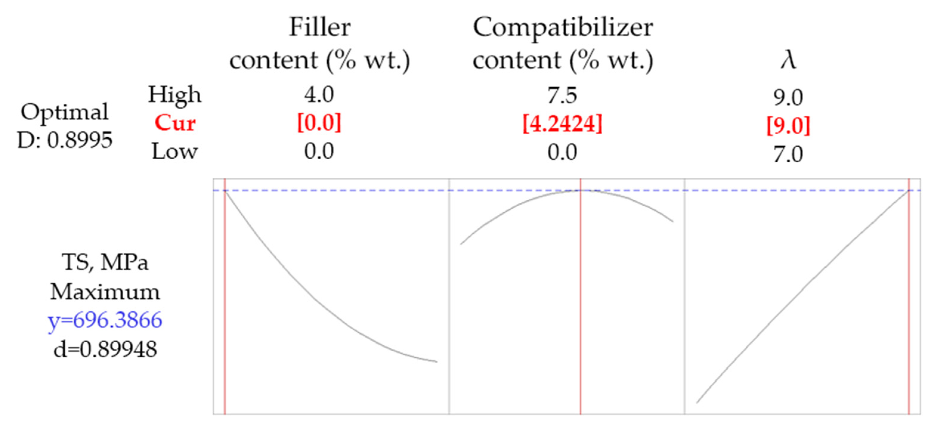 Polymers 14 01329 g005