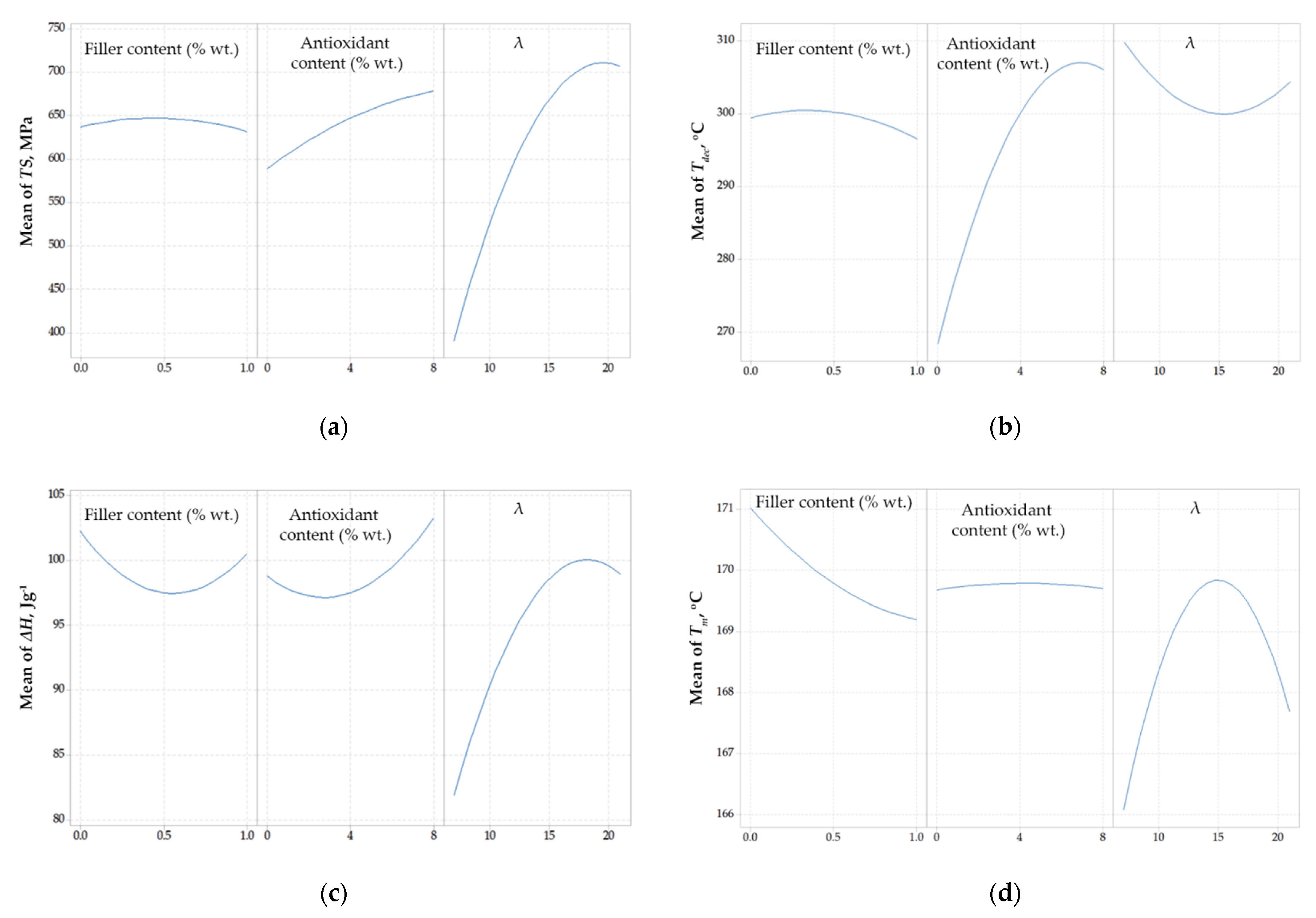 Polymers 14 01329 g007
