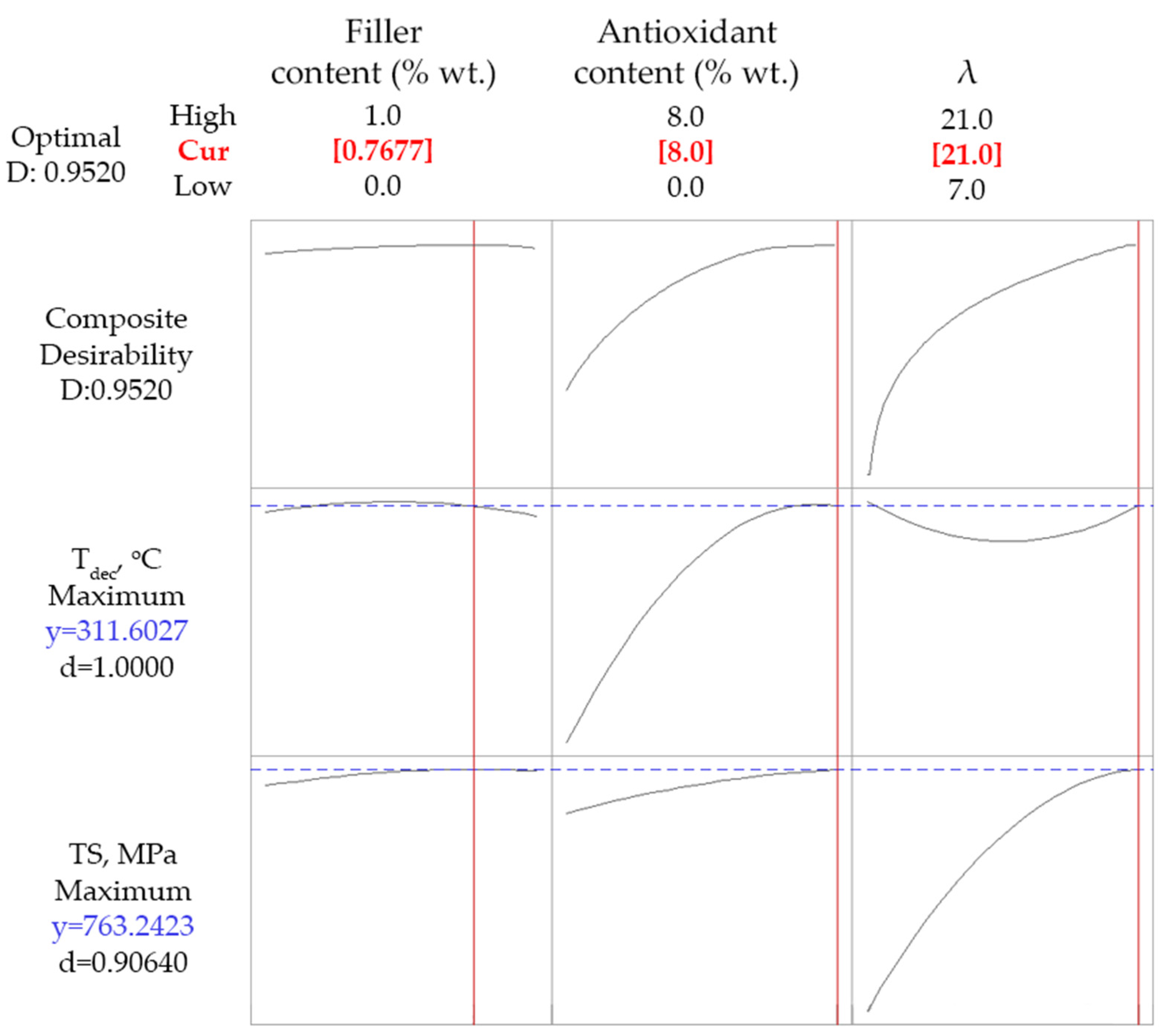 Polymers 14 01329 g009
