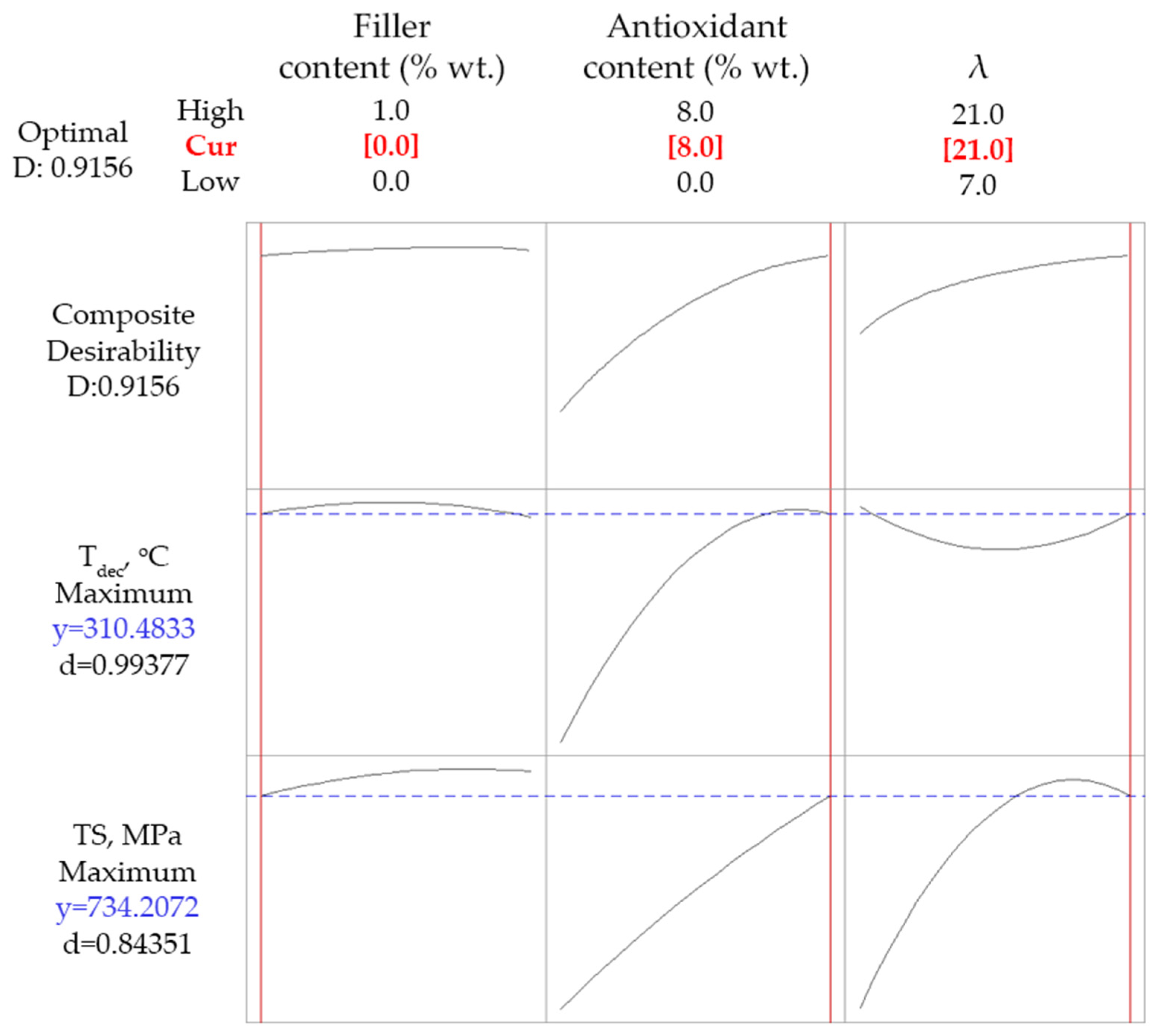 Polymers 14 01329 g010