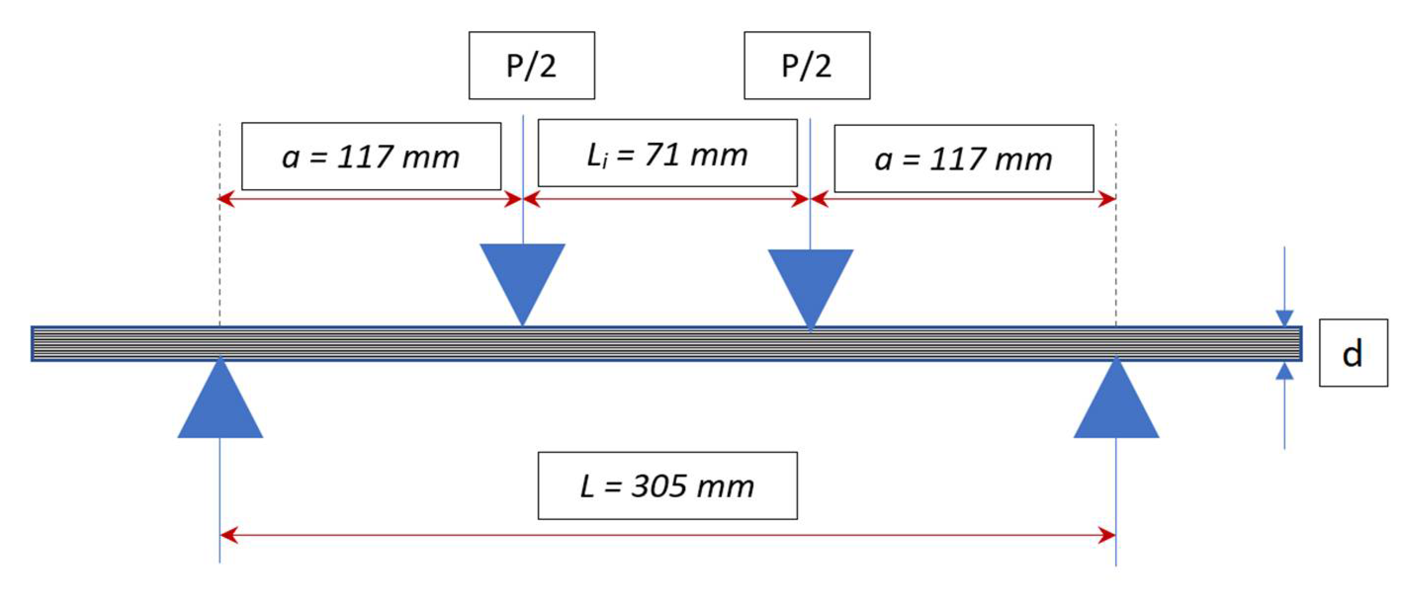 Polymers 14 01330 g004