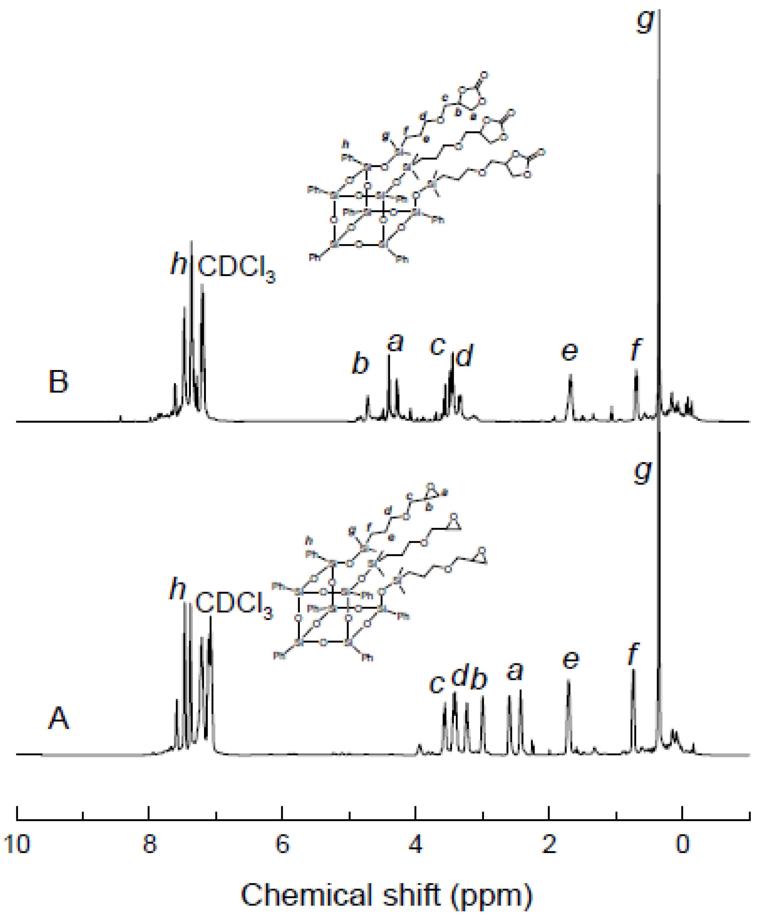 Polymers 14 01331 g002