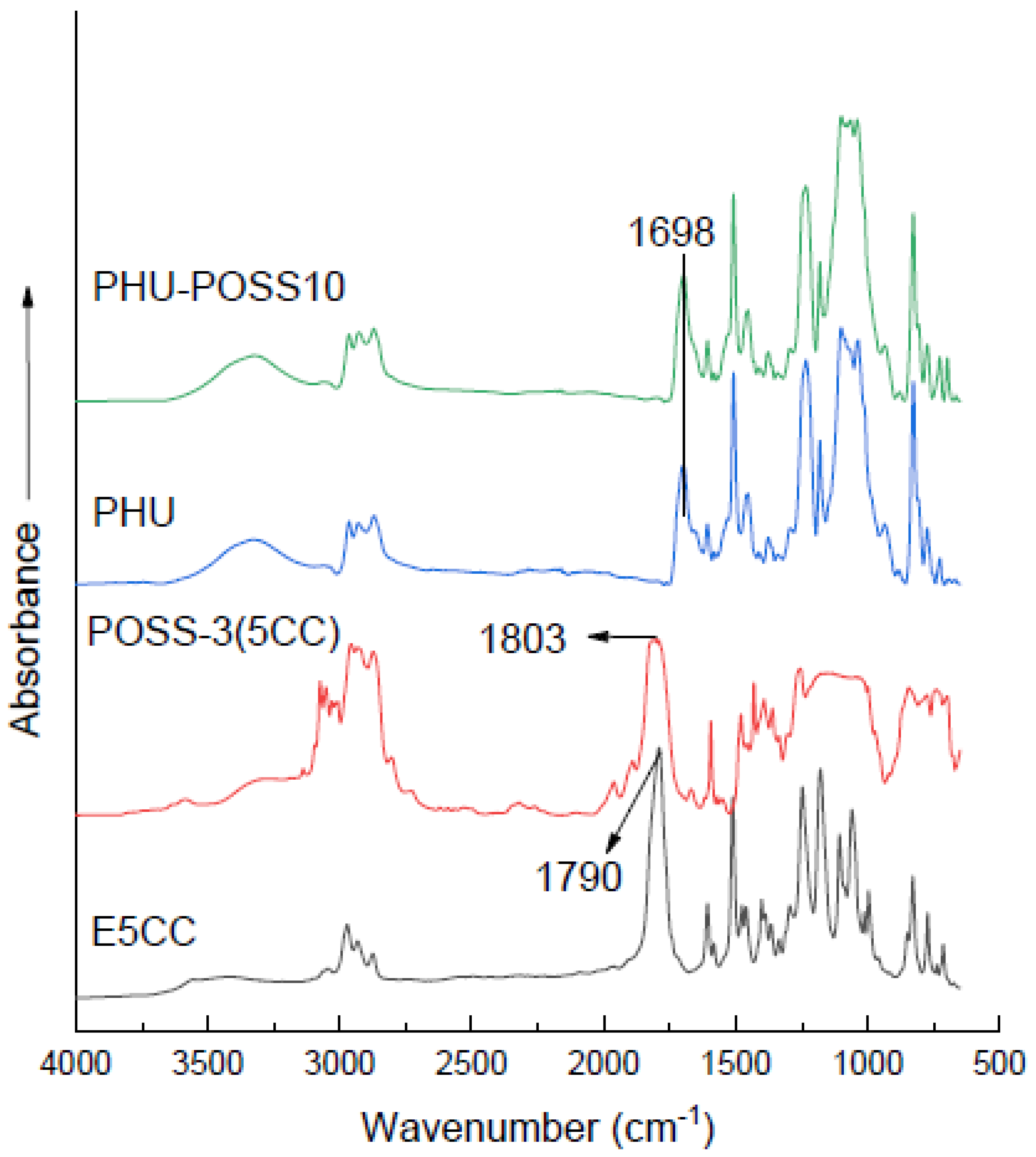 Polymers 14 01331 g003
