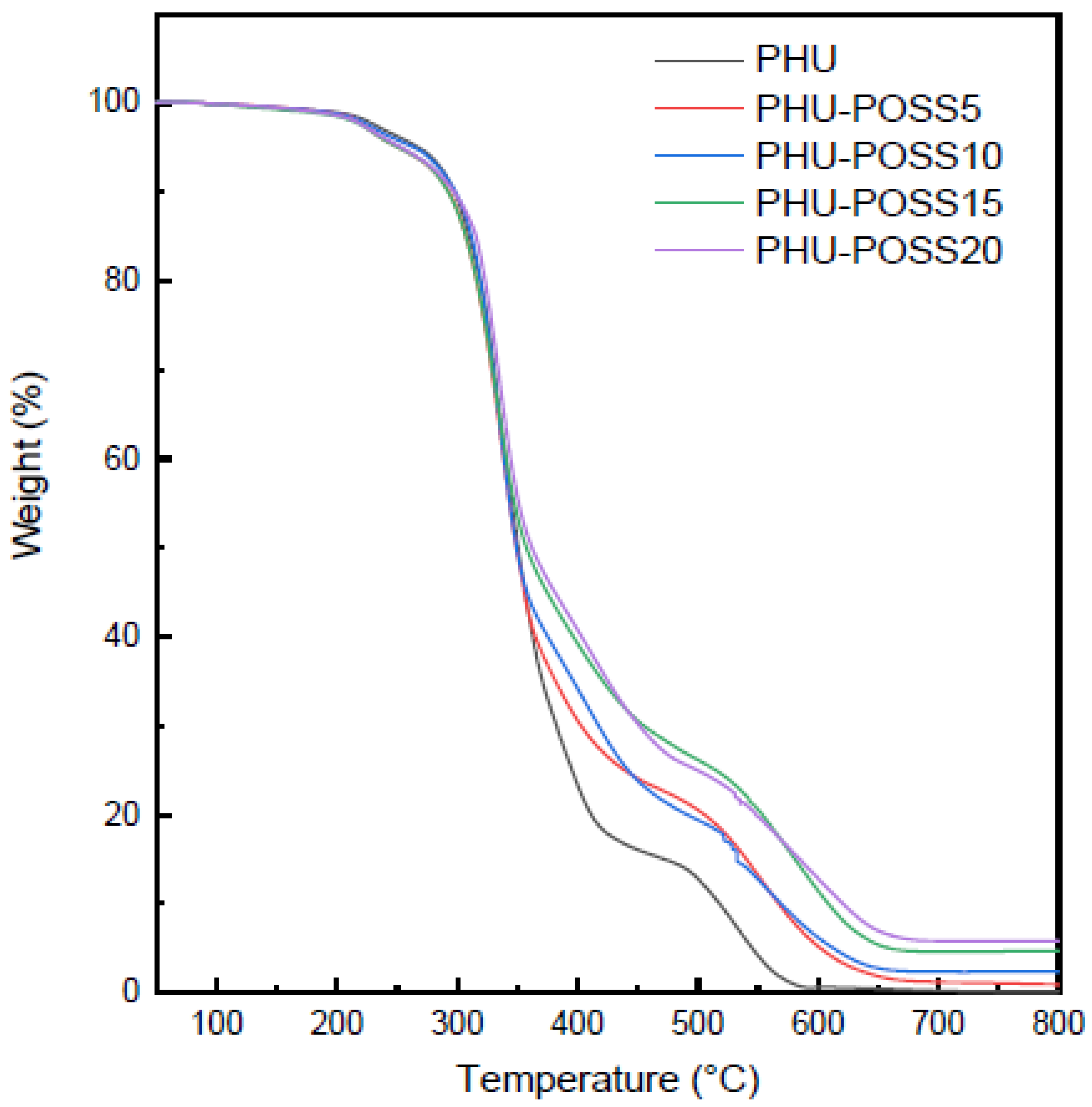 Polymers 14 01331 g004