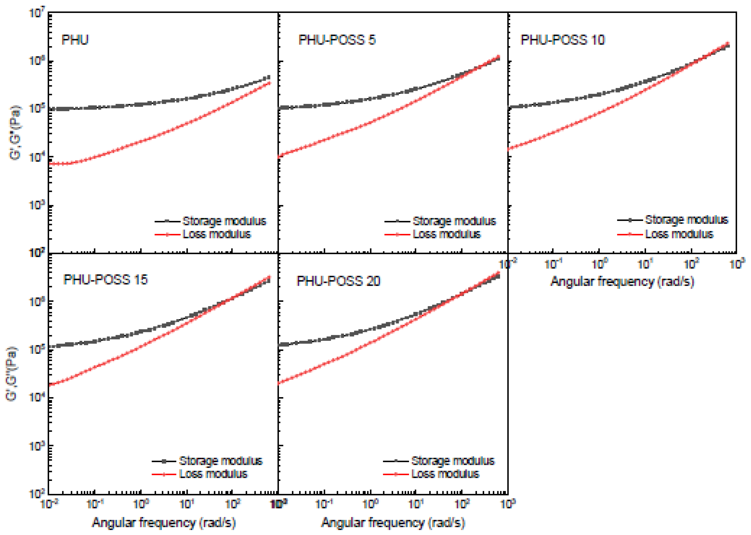 Polymers 14 01331 g006