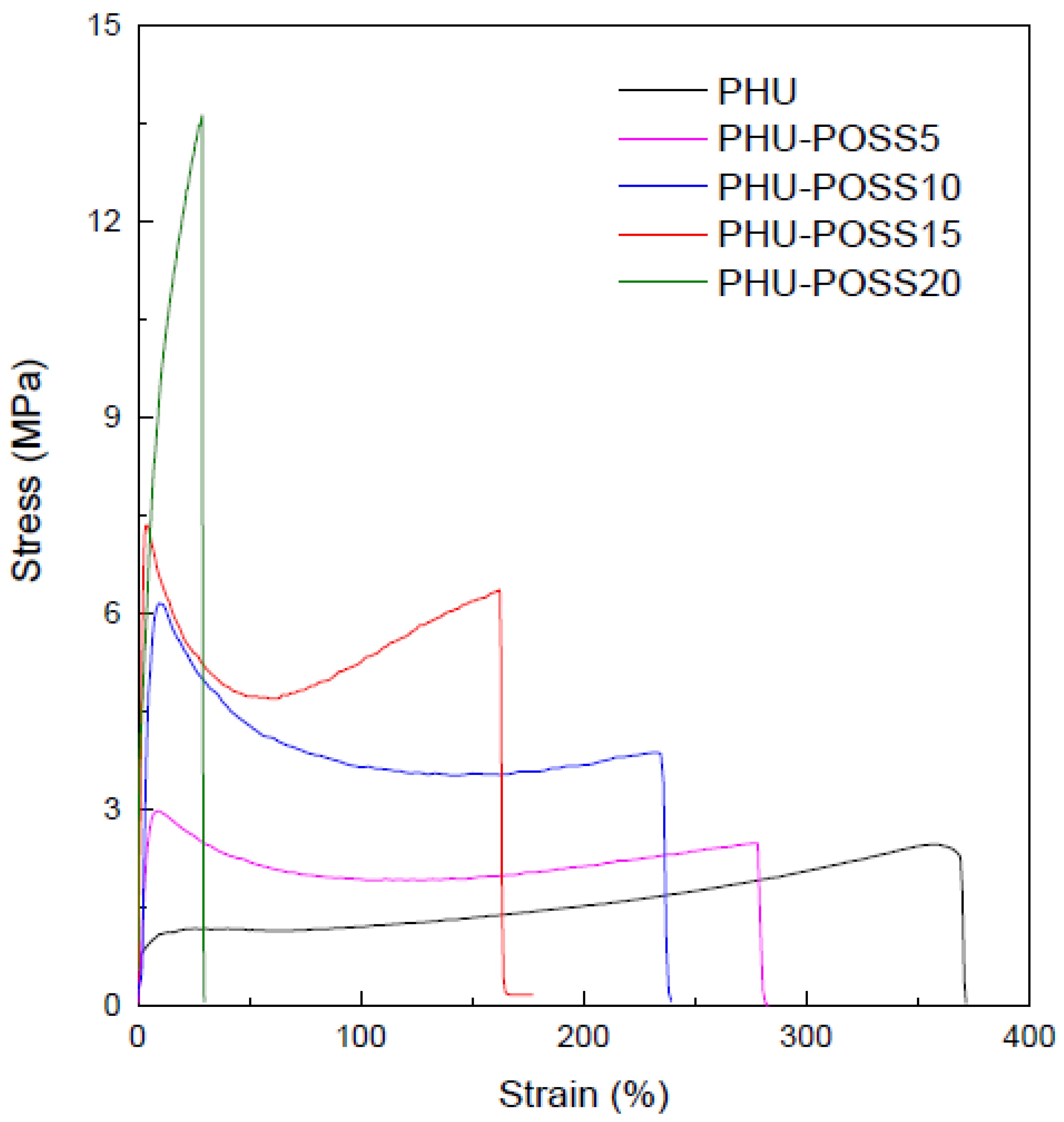 Polymers 14 01331 g009