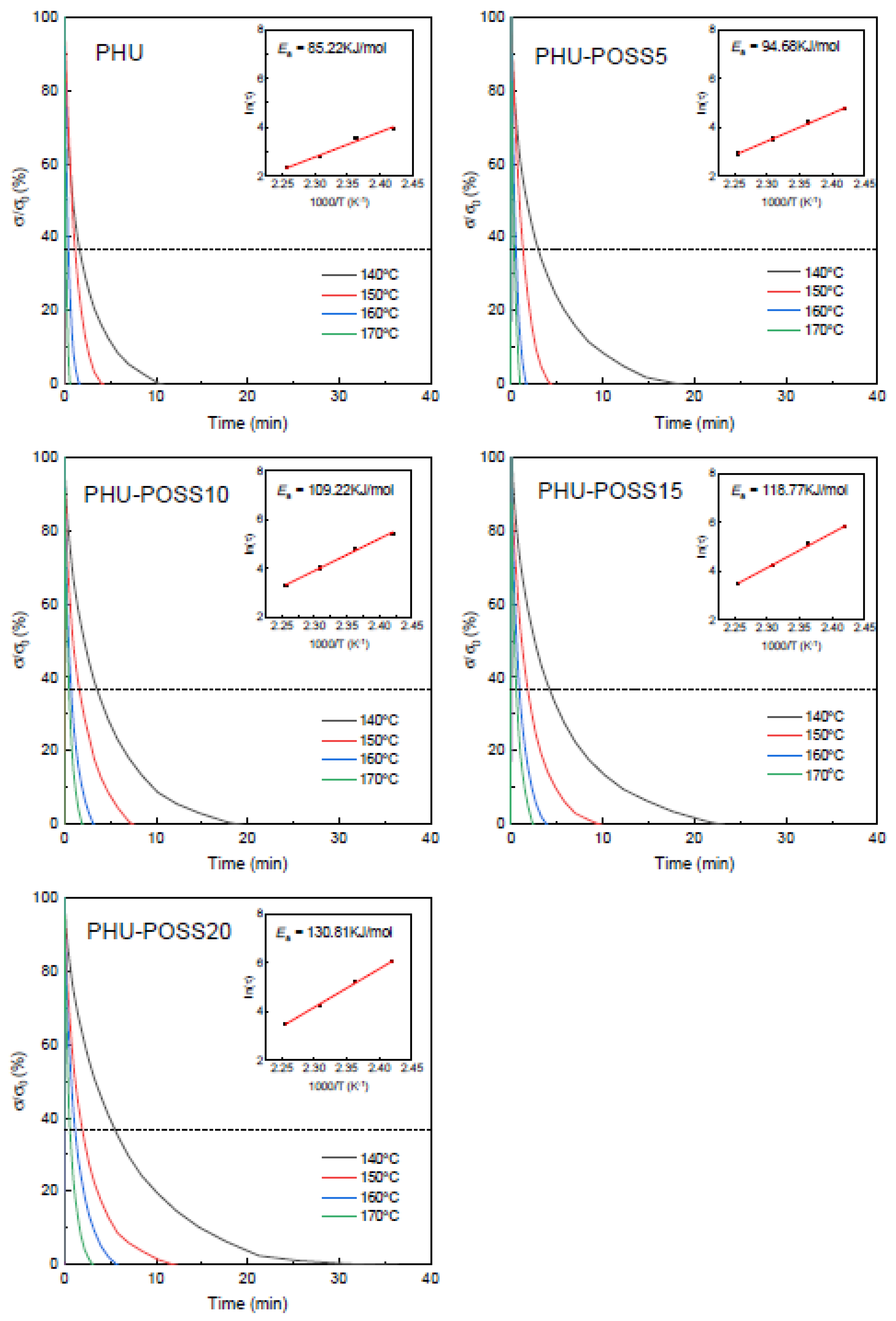 Polymers 14 01331 g012