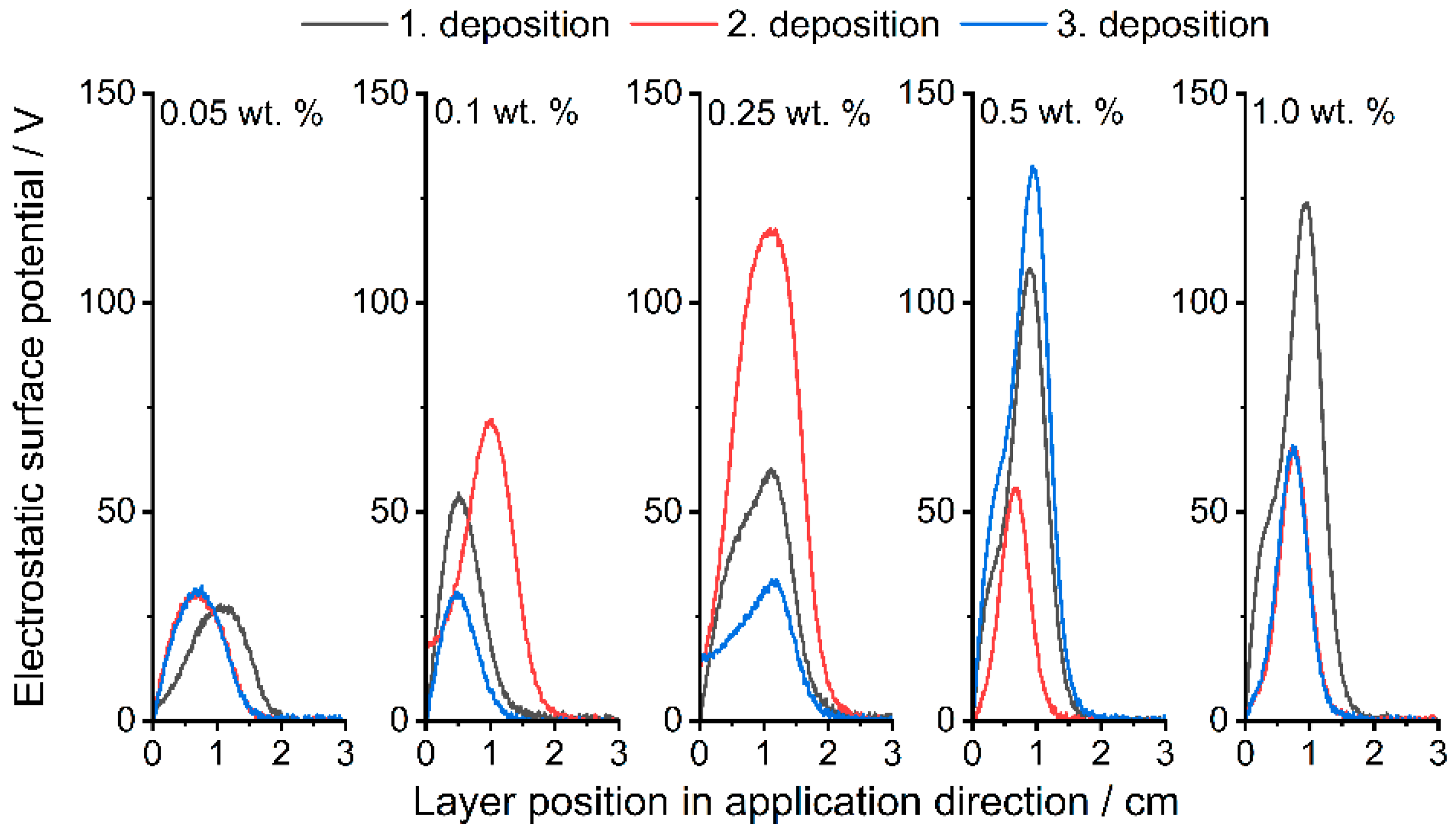 Polymers 14 01332 g006 Polymers 14 01332 g006