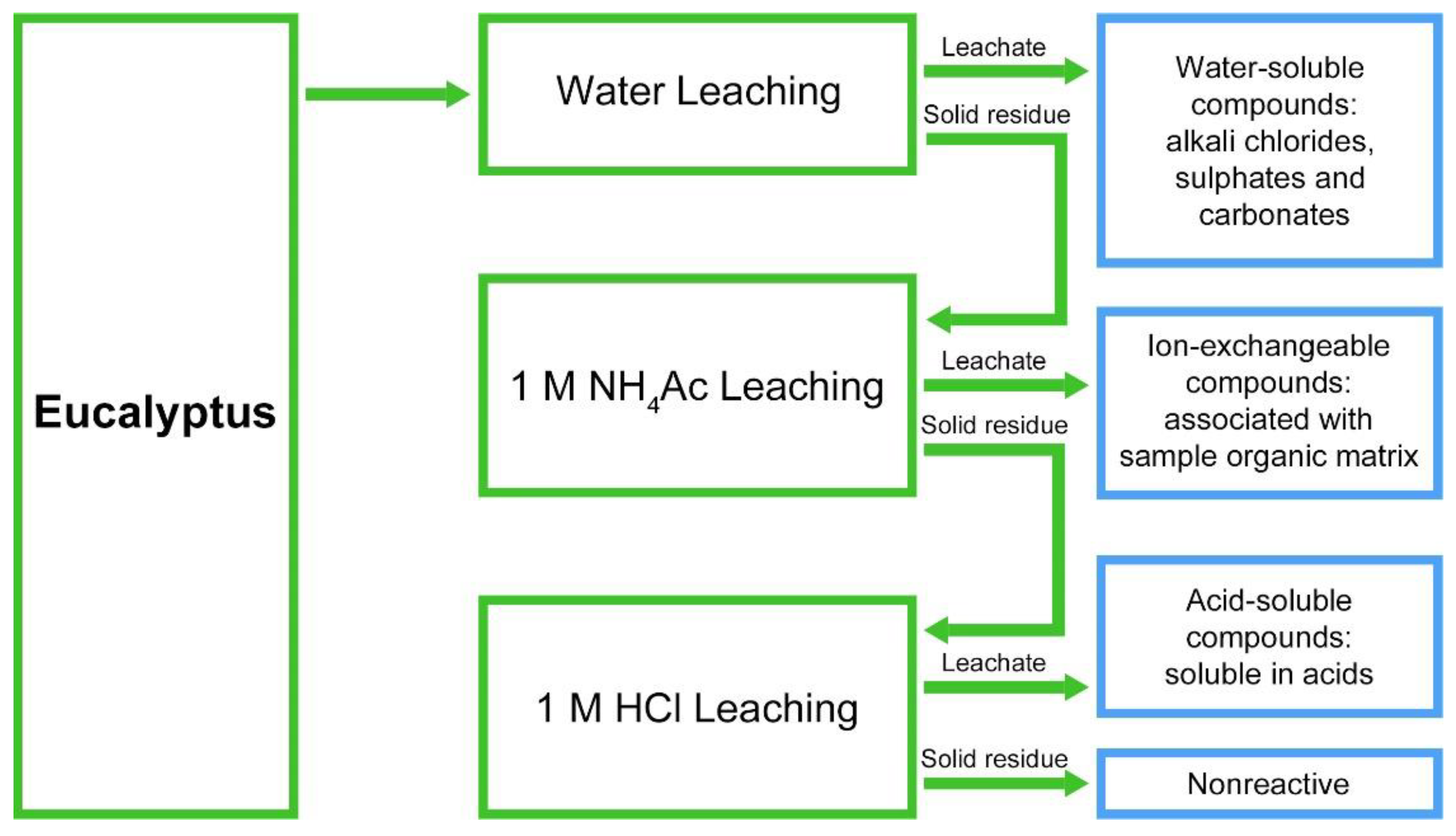 Polymers 14 01333 g001 550