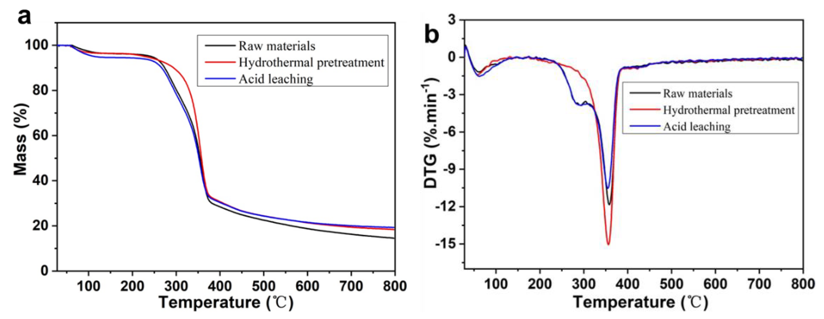 Polymers 14 01333 g003 550