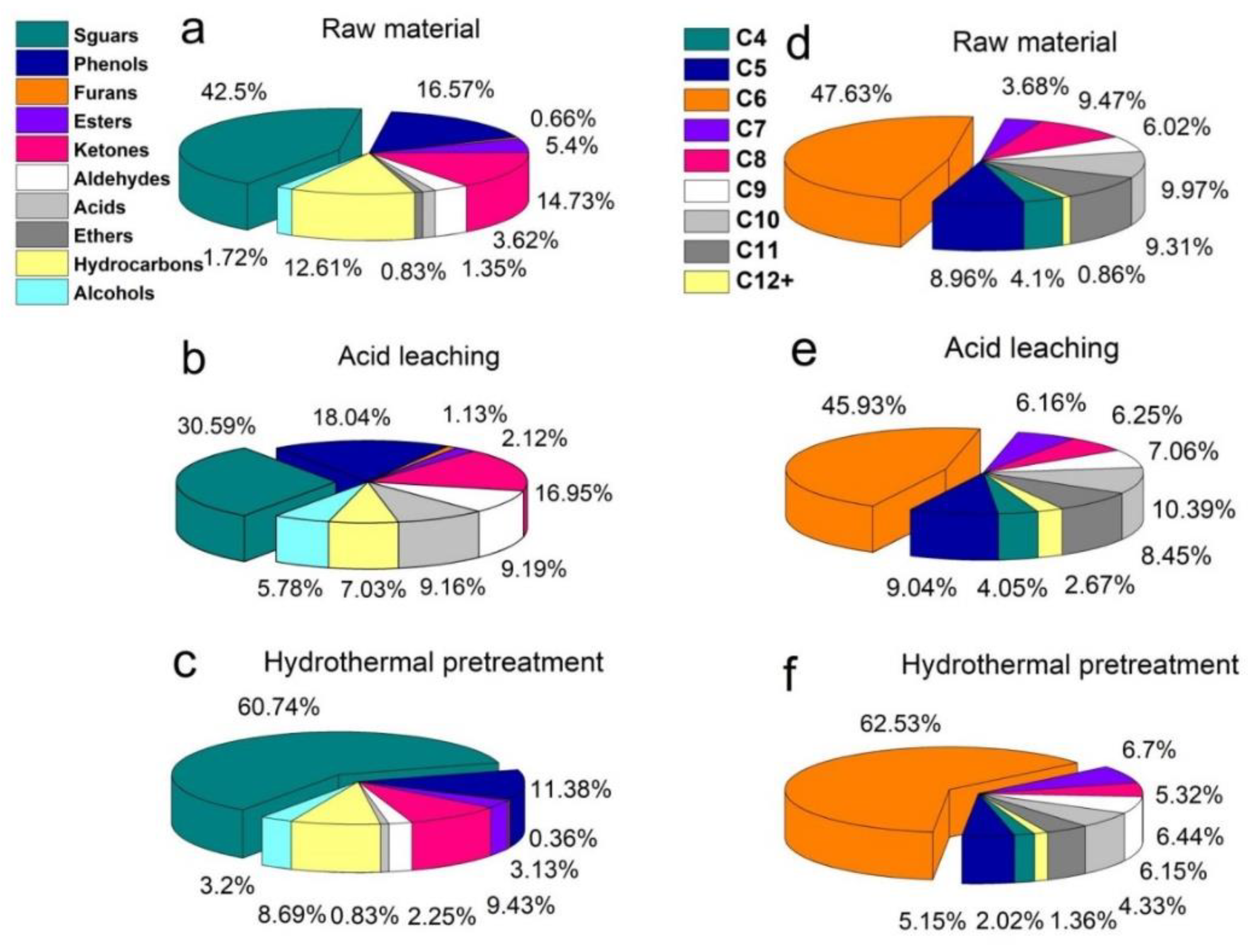 Polymers 14 01333 g004 550