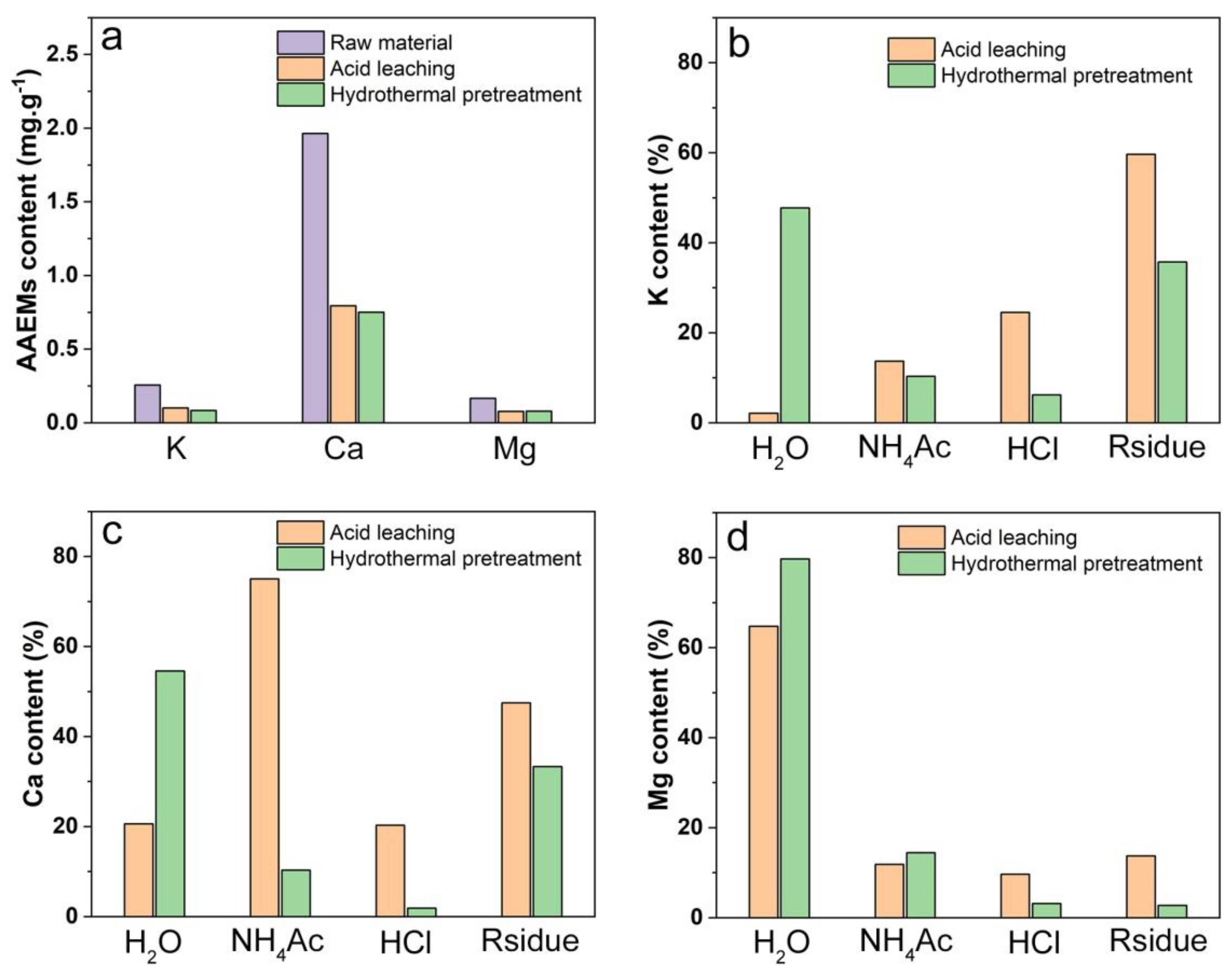 Polymers 14 01333 g005 550