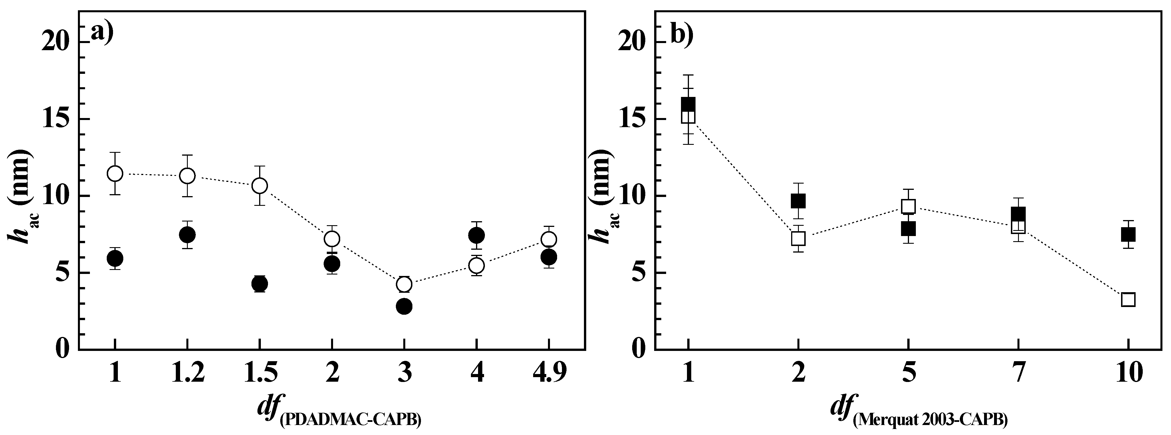 Polymers 14 01335 g006