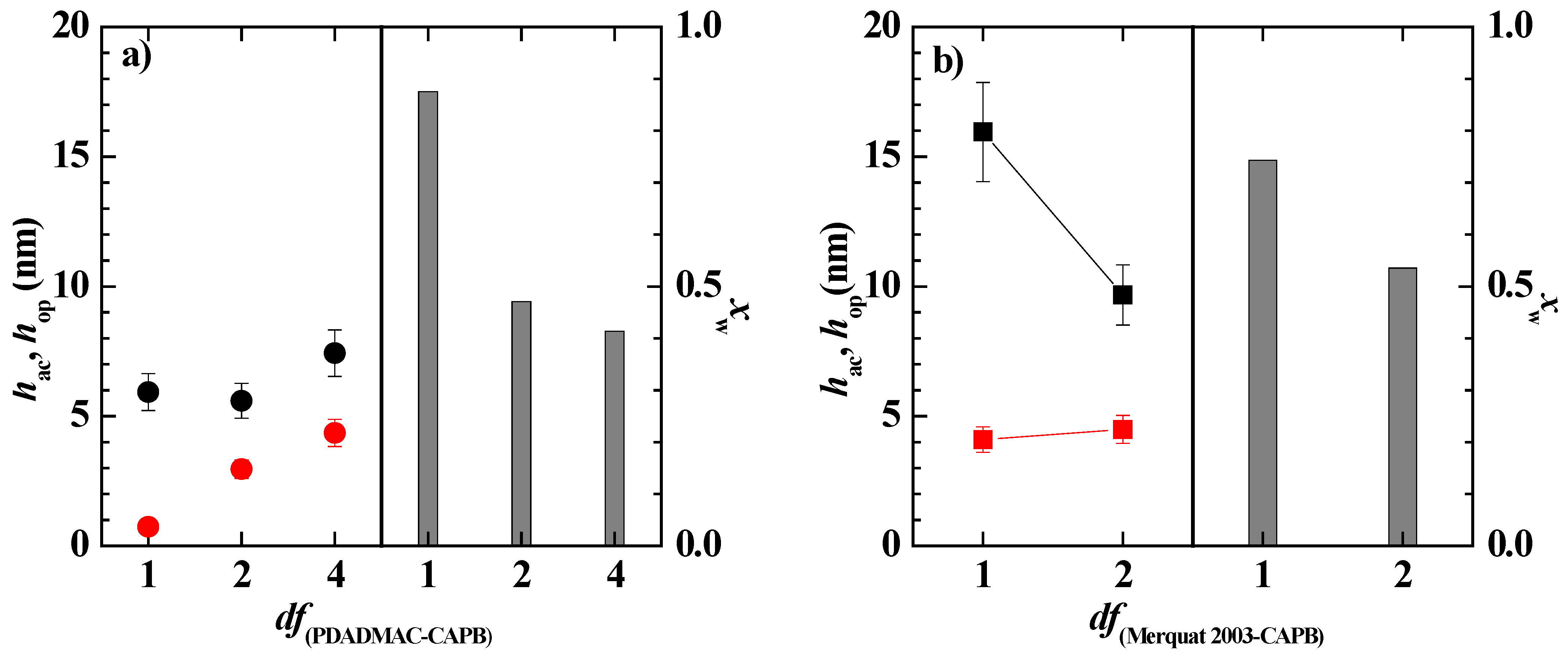 Polymers 14 01335 g007