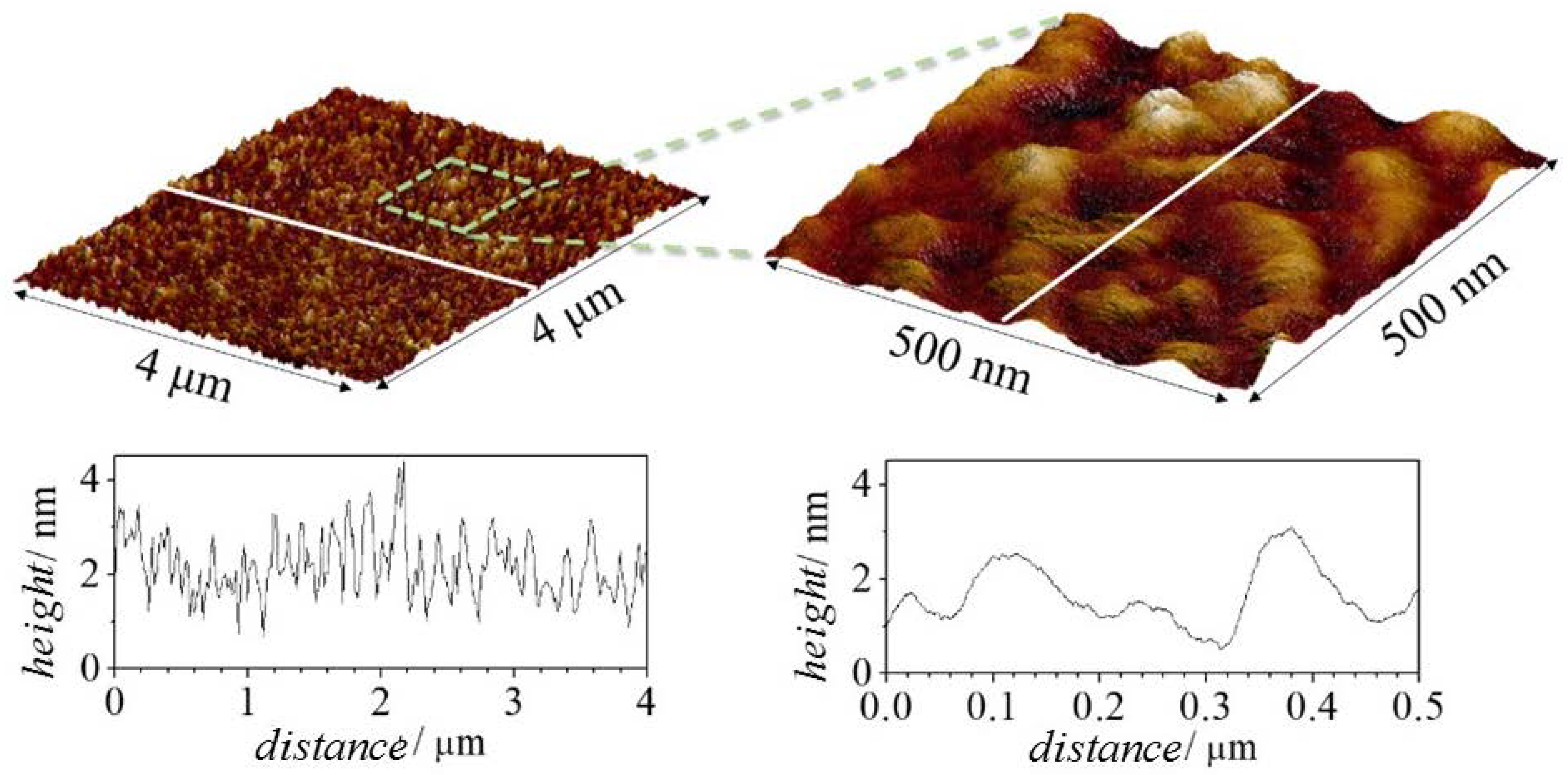 Polymers 14 01335 g009