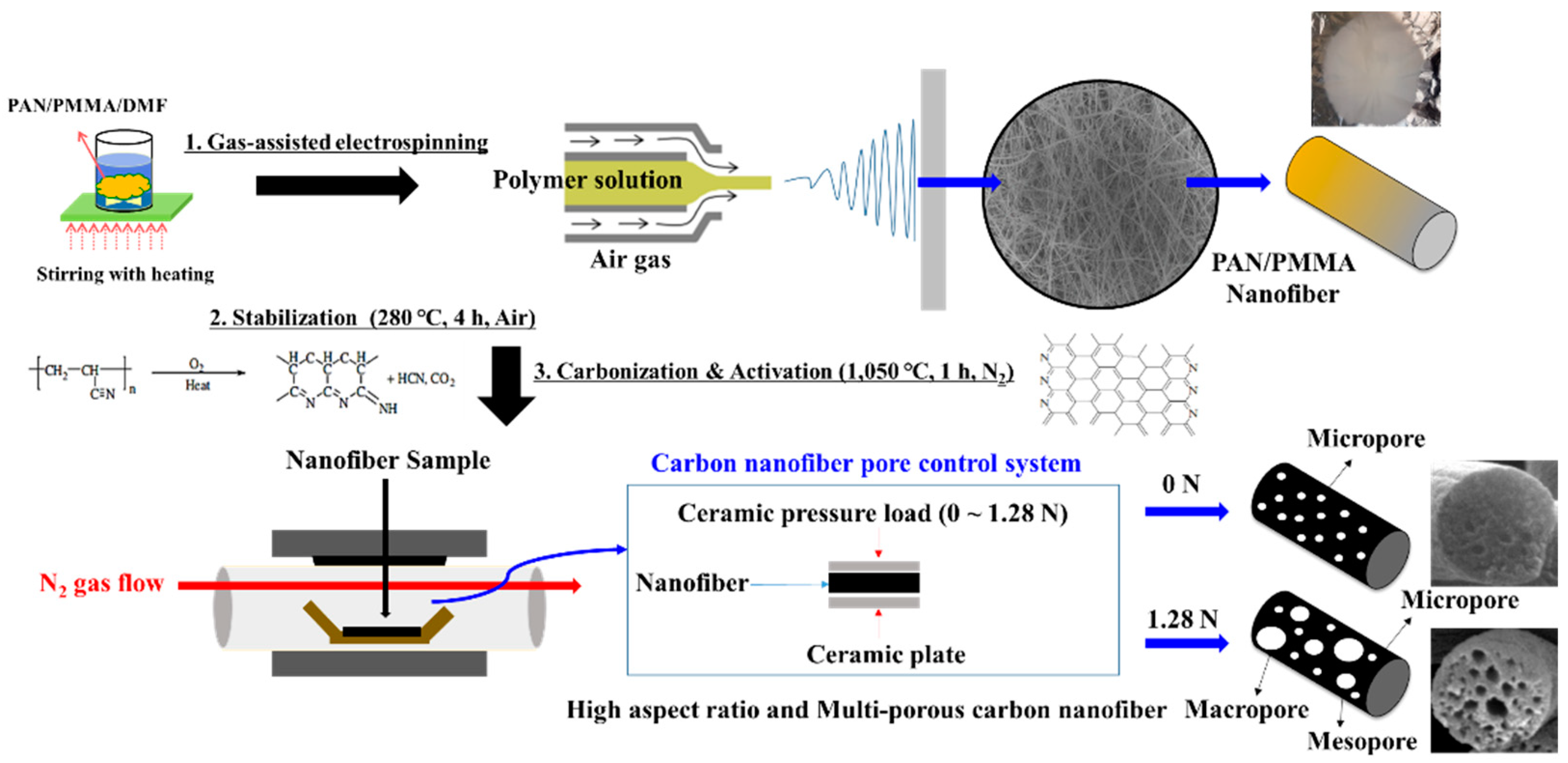 Polymers 14 01342 g001