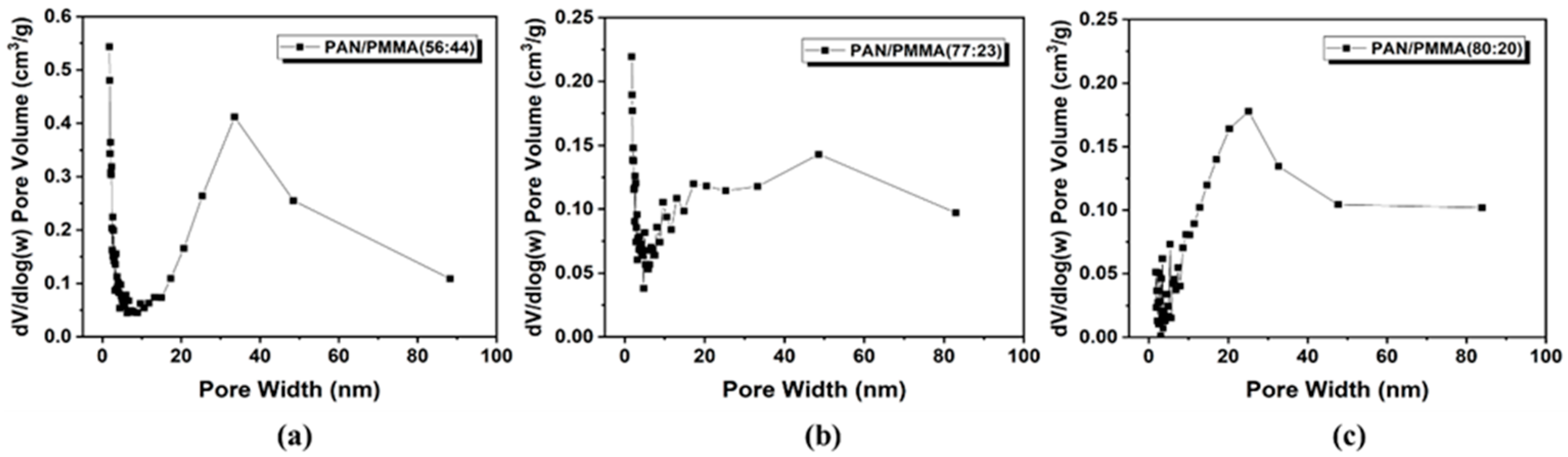 Polymers 14 01342 g006