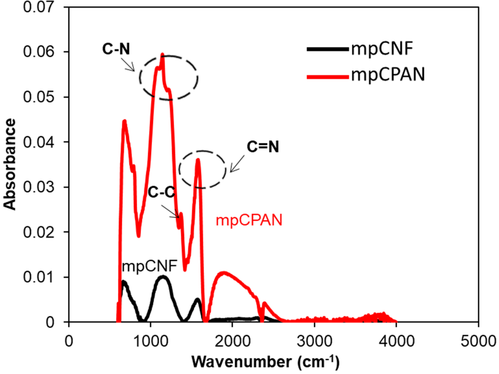 Polymers 14 01342 g008