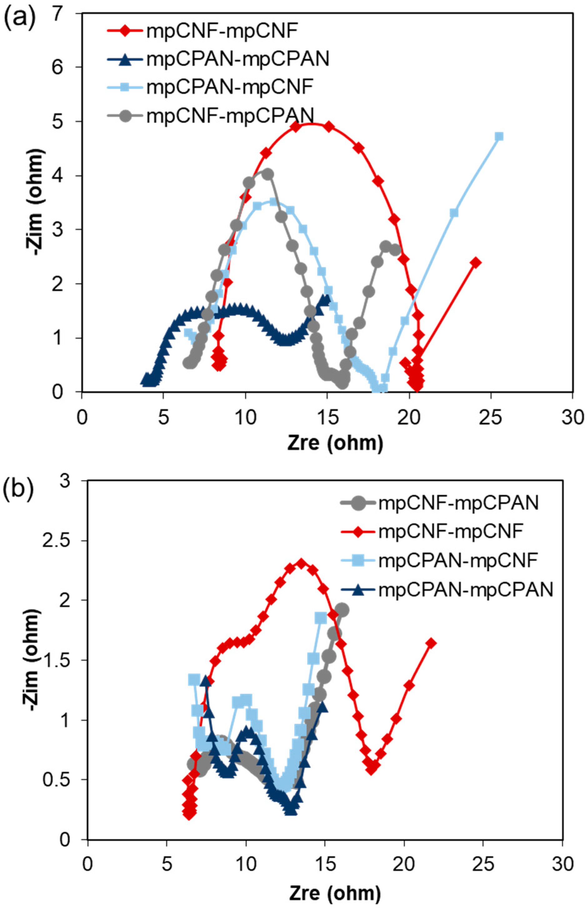 Polymers 14 01342 g013