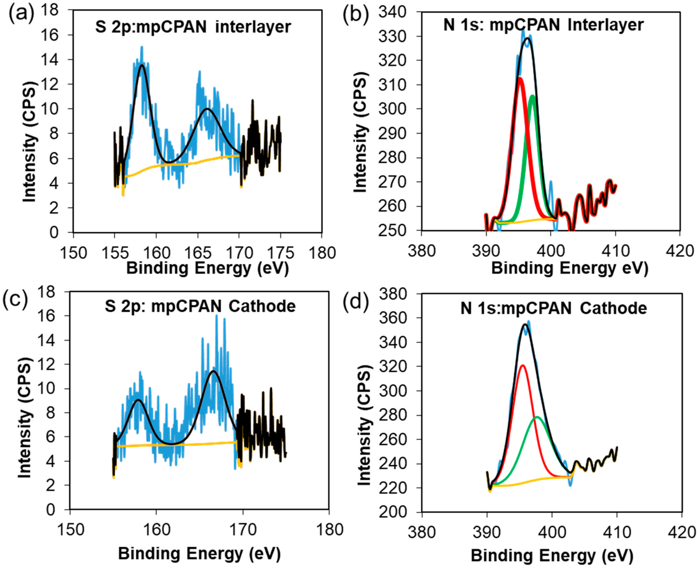 Polymers 14 01342 g014