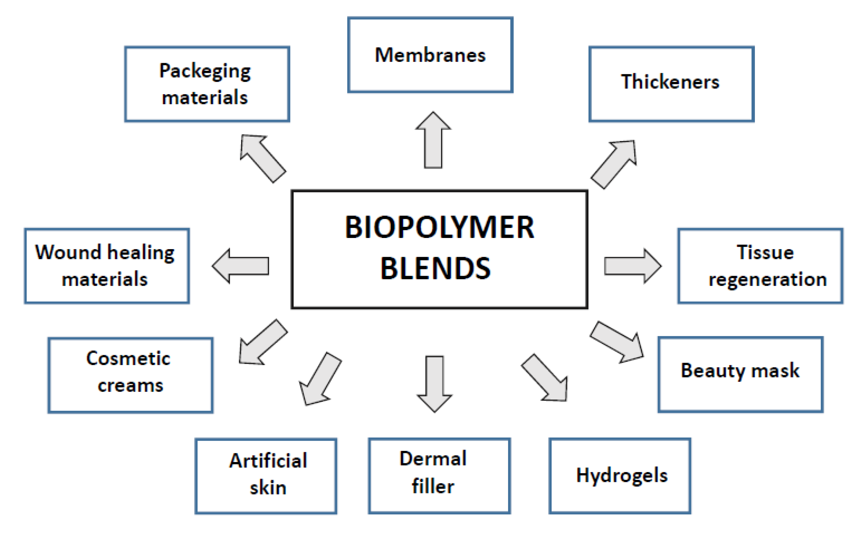 Polymers 14 01343 g001 550