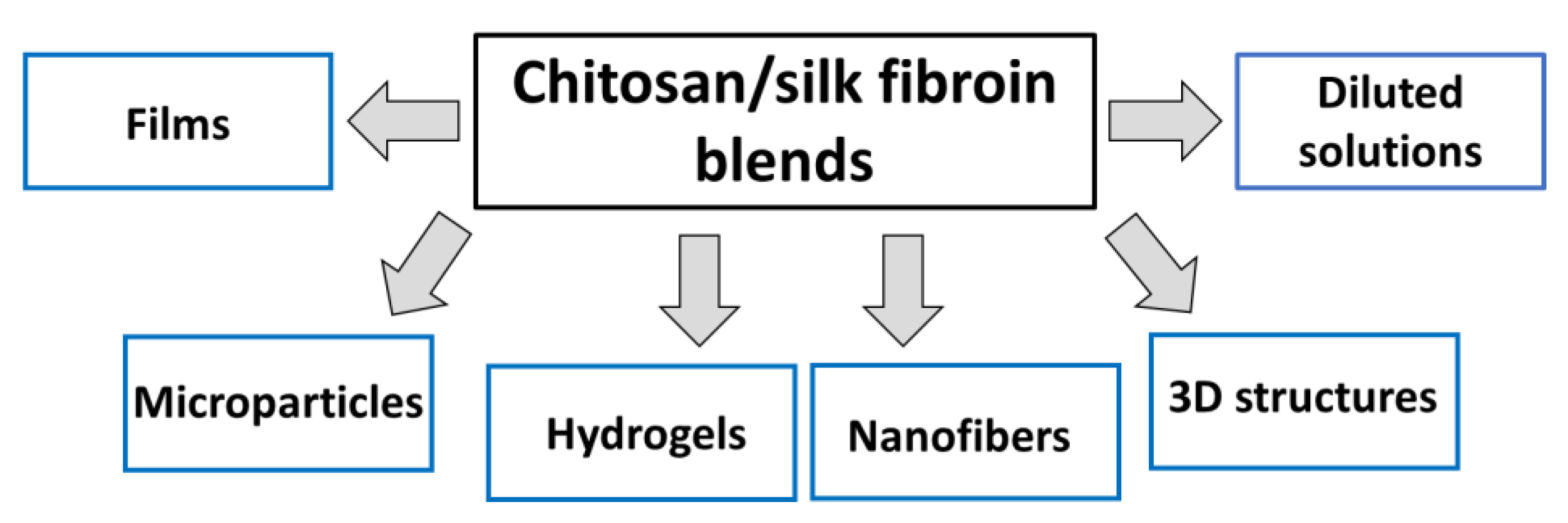 Polymers 14 01343 g005 550