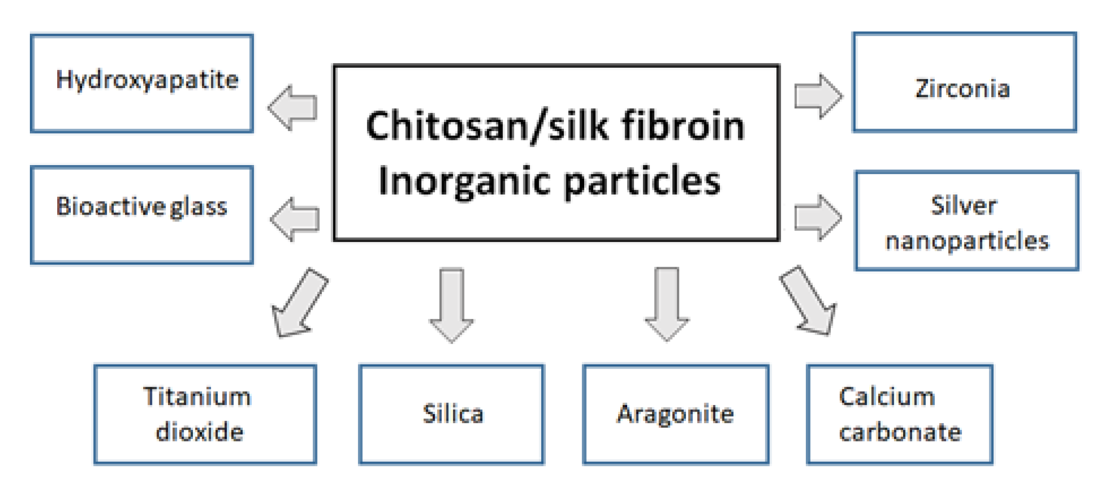 Polymers 14 01343 g008 550