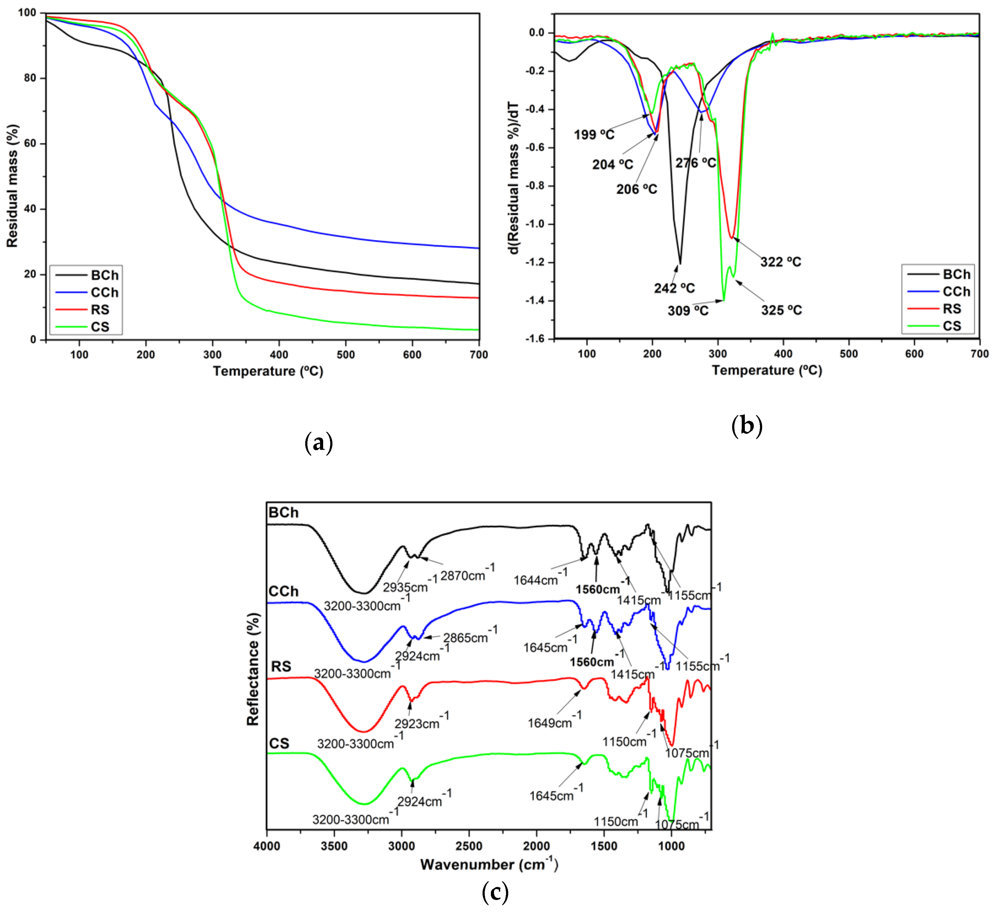 Polymers 14 01346 g001