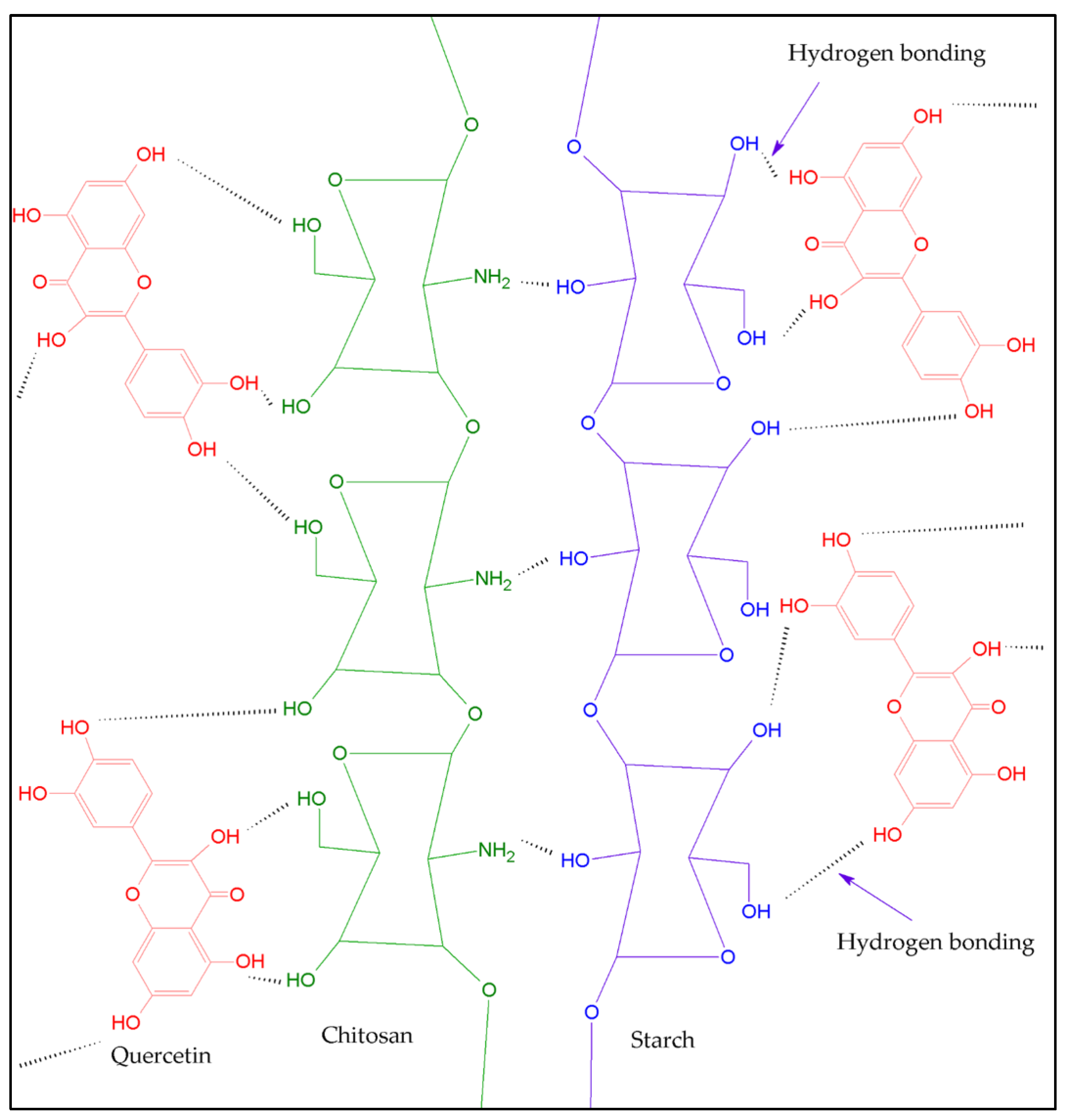 Polymers 14 01346 g003