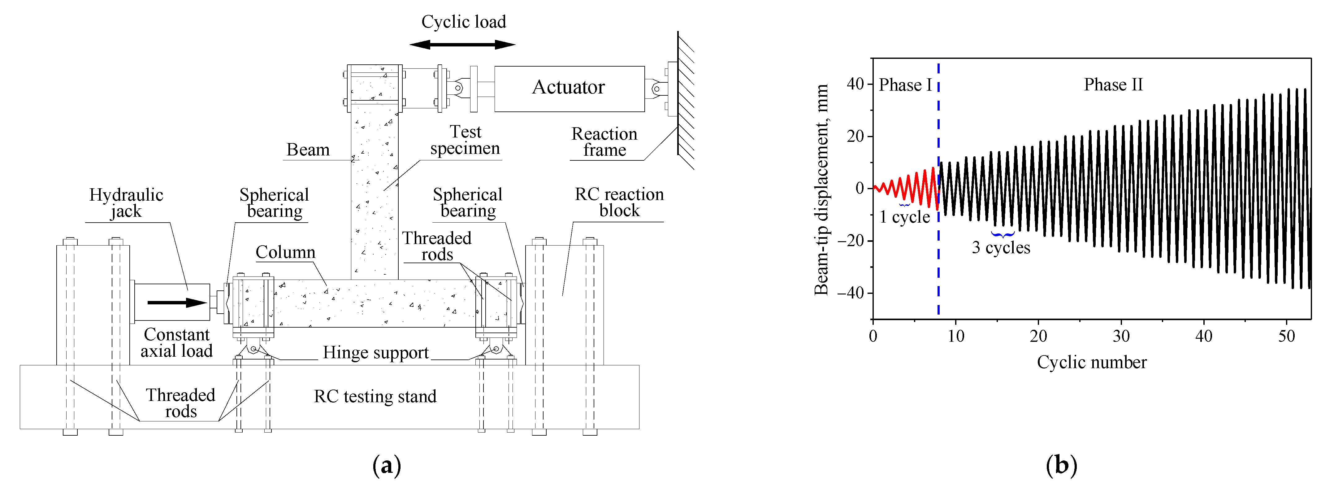 Polymers 14 01347 g002 550