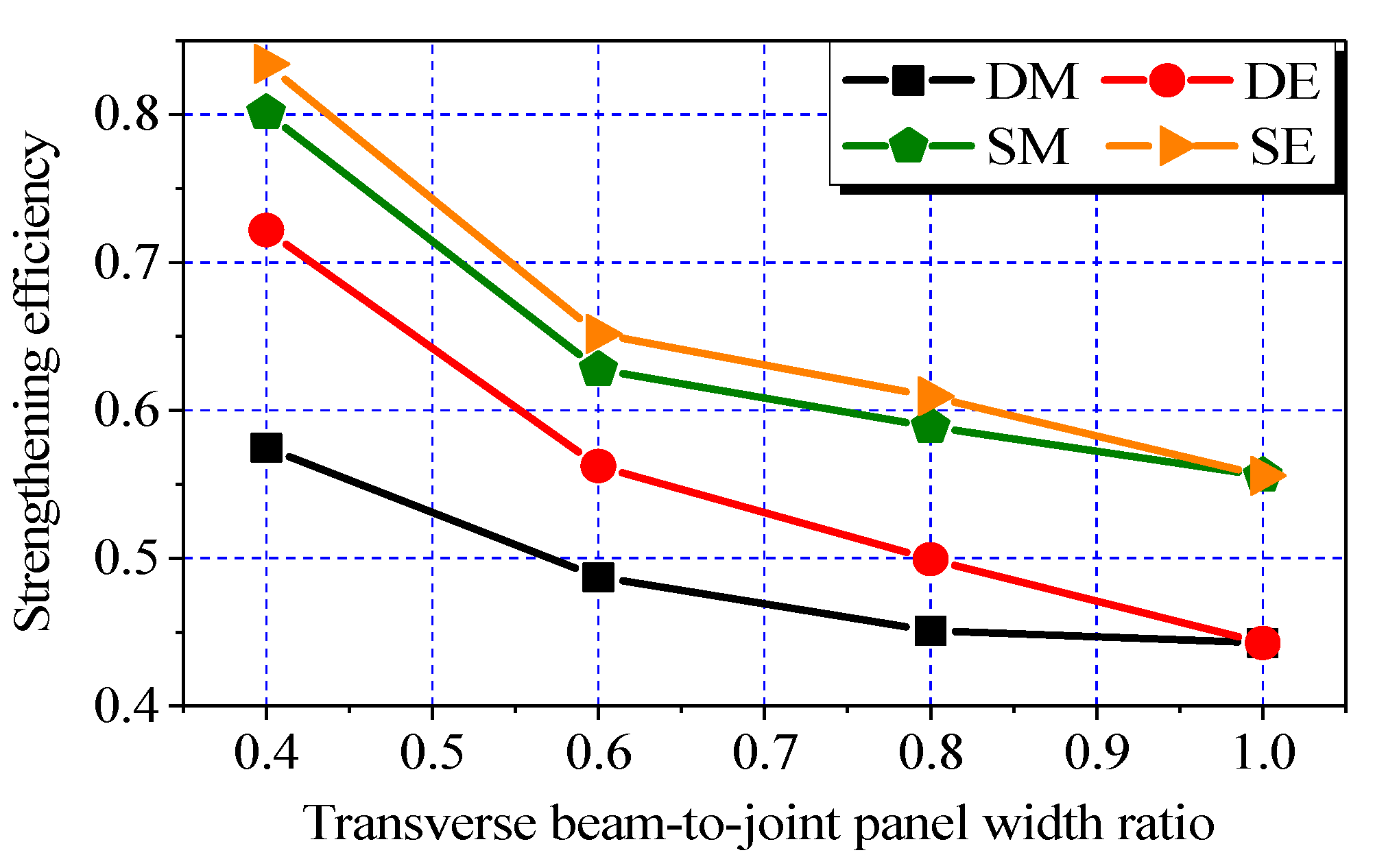 Polymers 14 01347 g009 550
