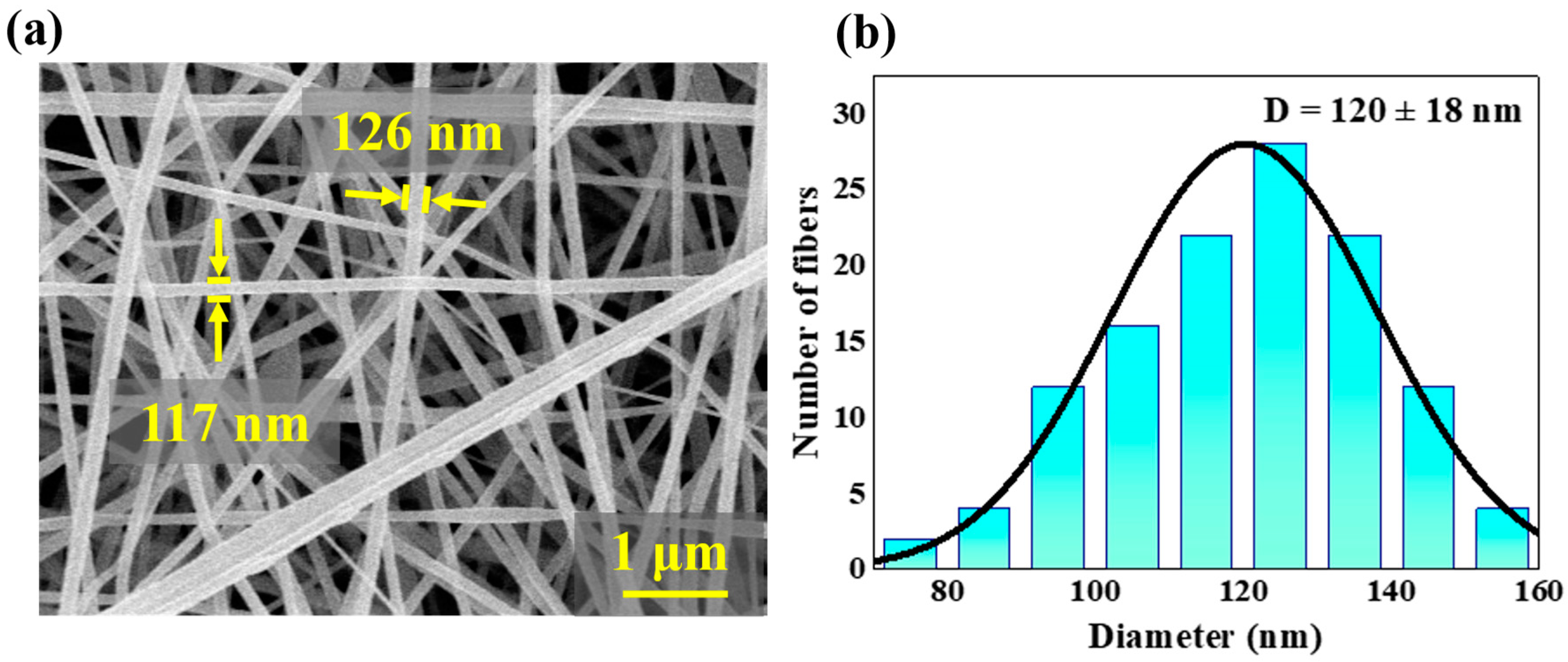Polymers 14 01348 g003