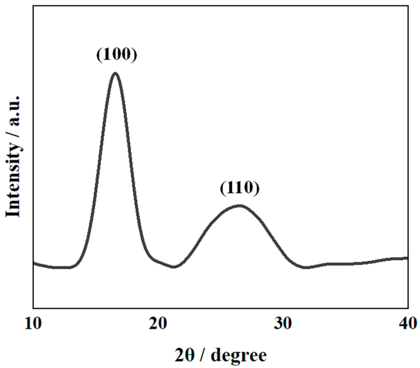 Polymers 14 01348 g004