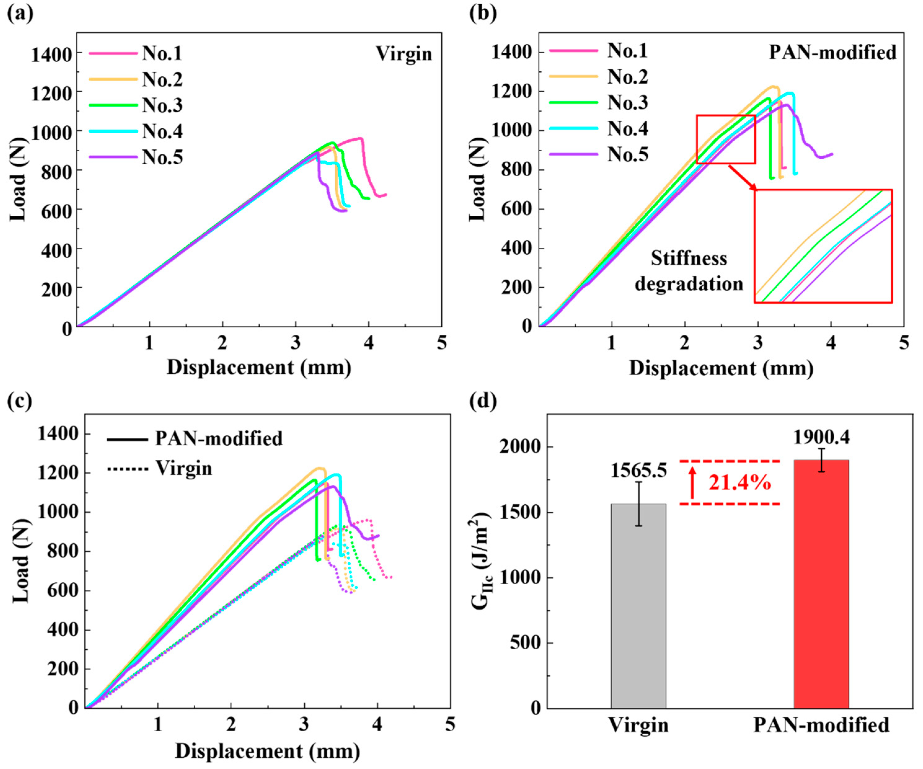 Polymers 14 01348 g006