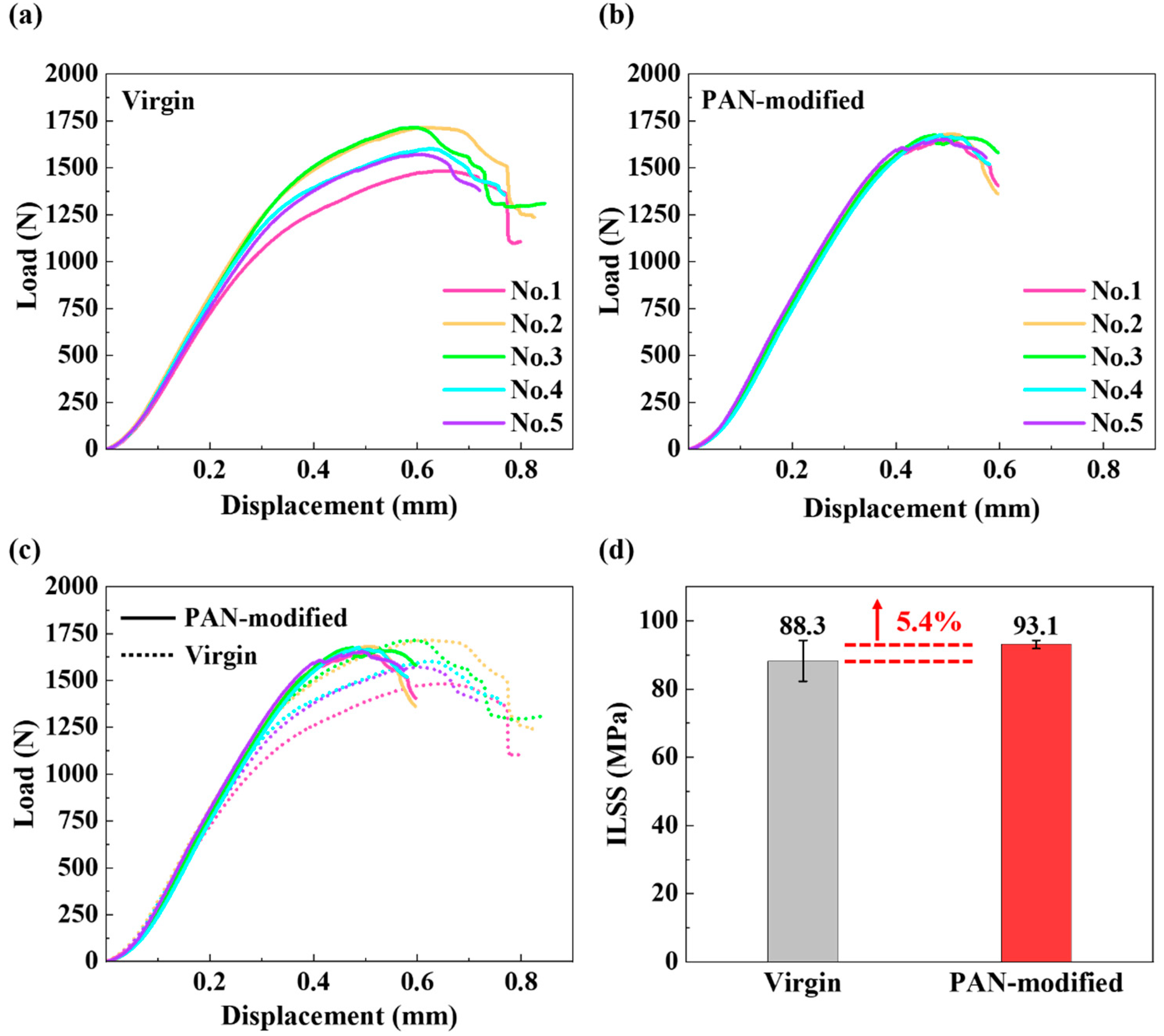 Polymers 14 01348 g008
