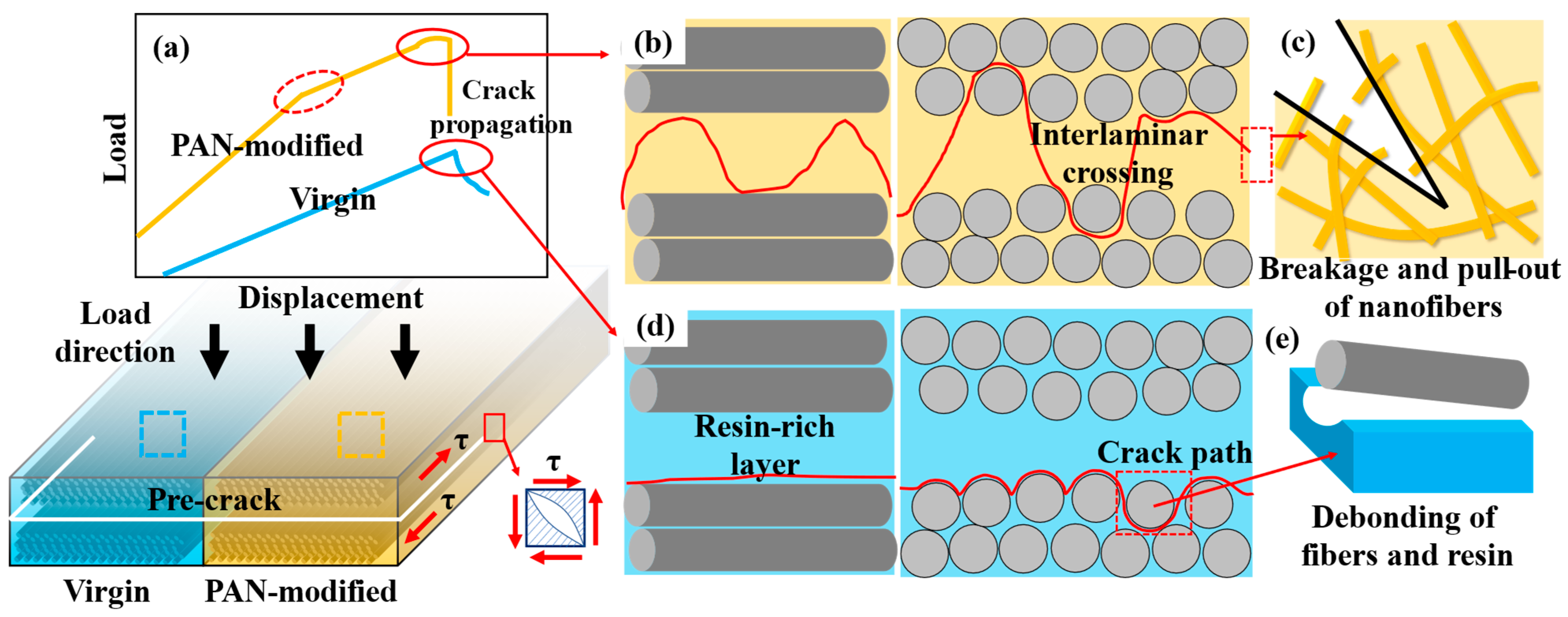 Polymers 14 01348 g010