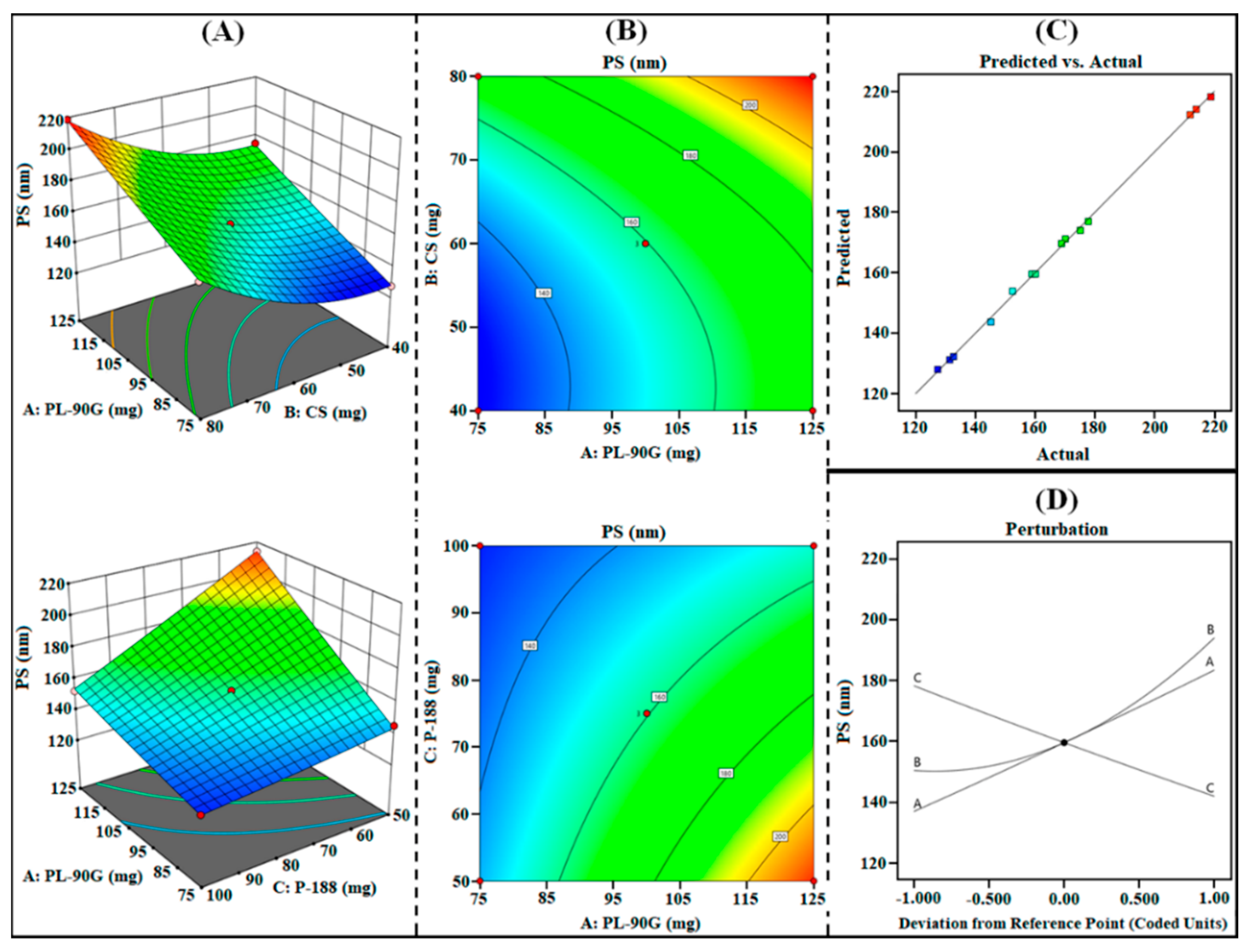 Polymers 14 01349 g002