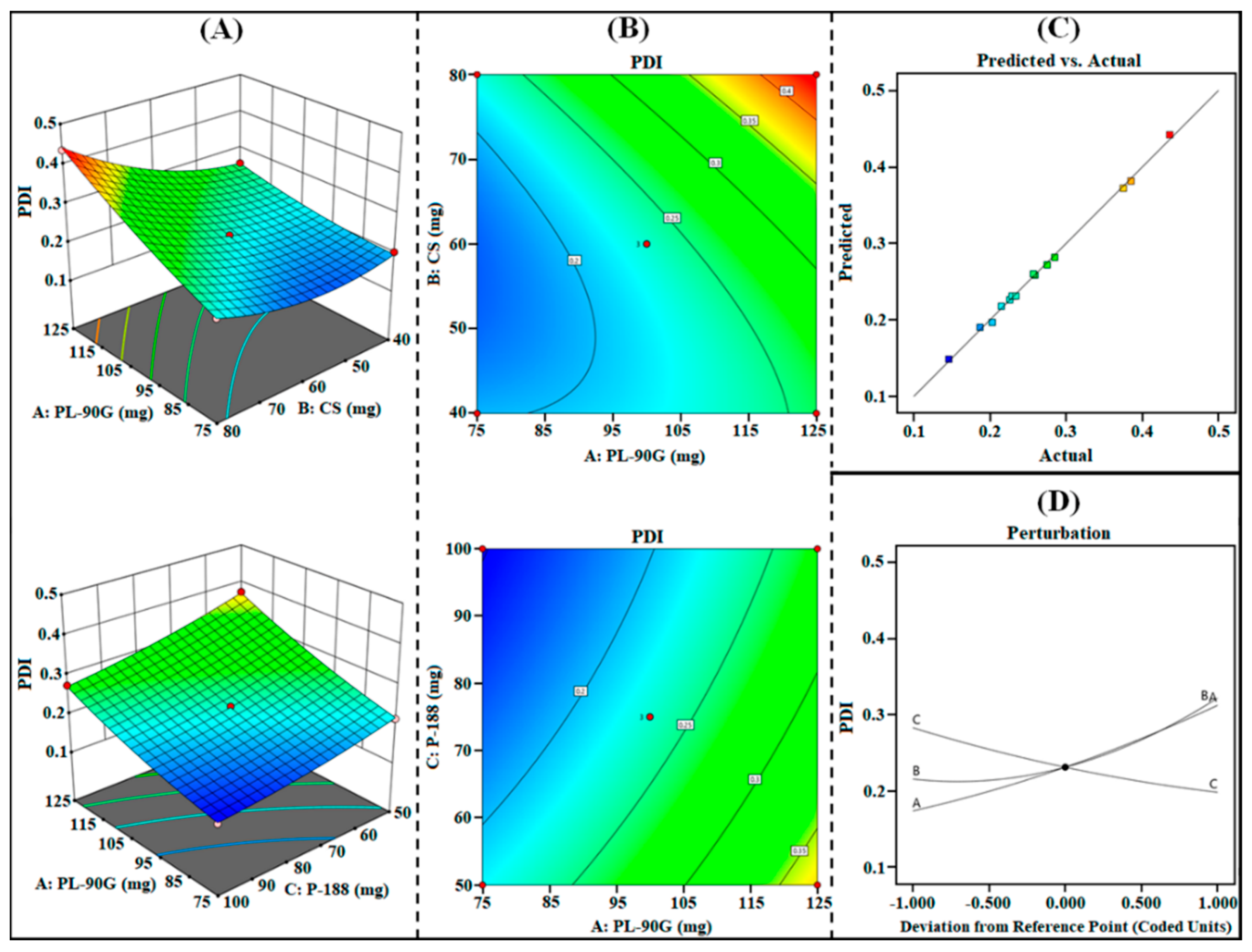 Polymers 14 01349 g003