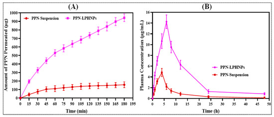 Formulation of Piperine Nanoparticles: In Vitro Breast Cancer Cell Line ...