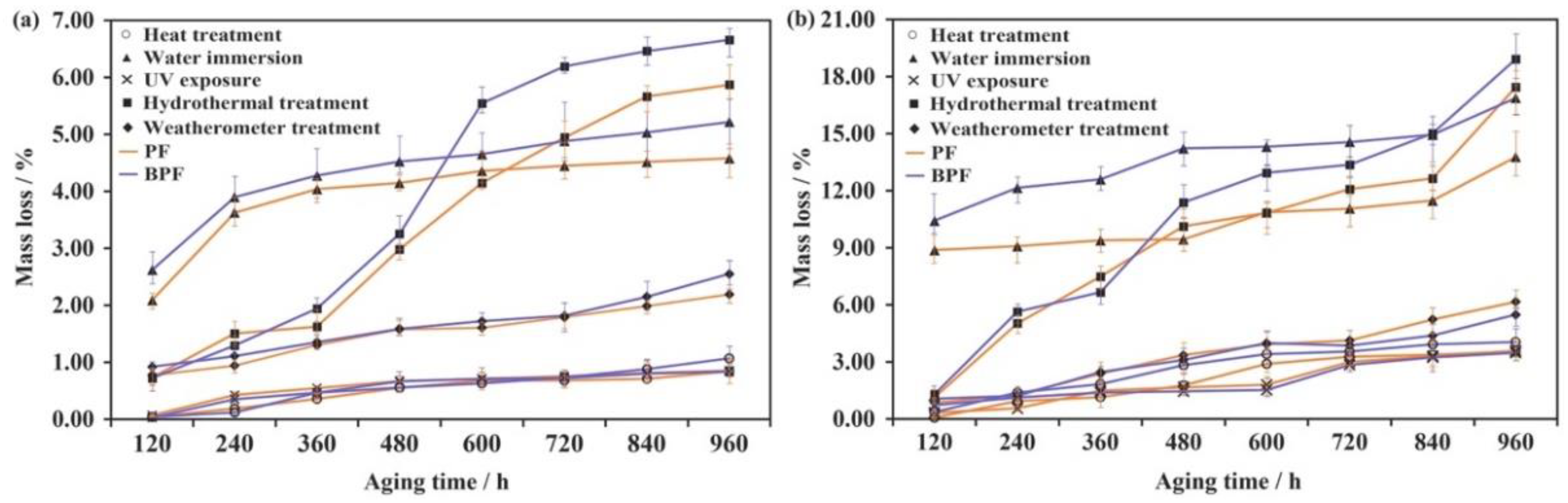 Polymers 14 01352 g001 550
