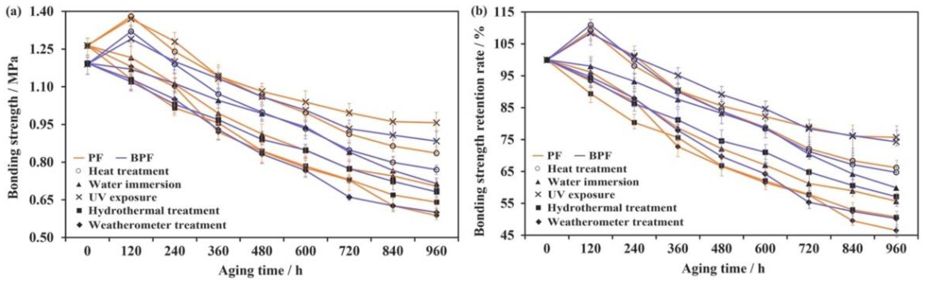 Polymers 14 01352 g002 550