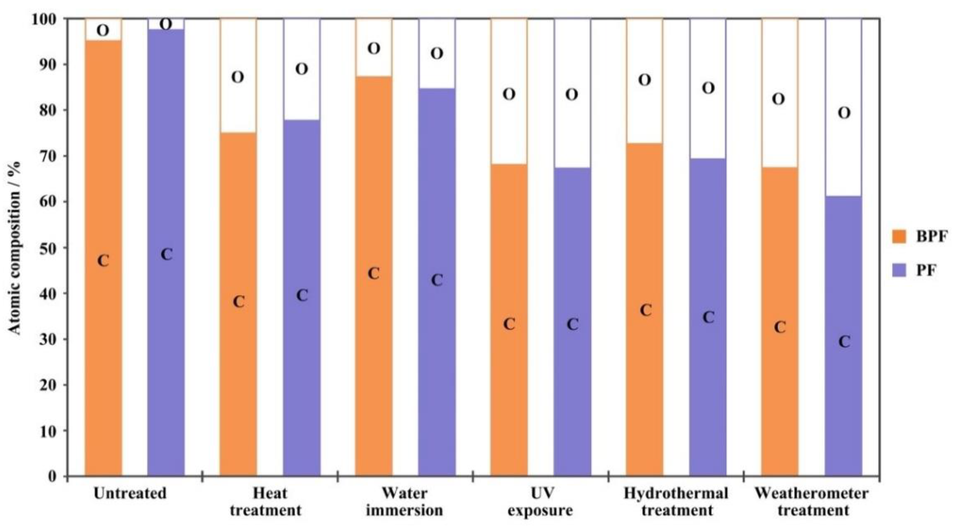 Polymers 14 01352 g004 550