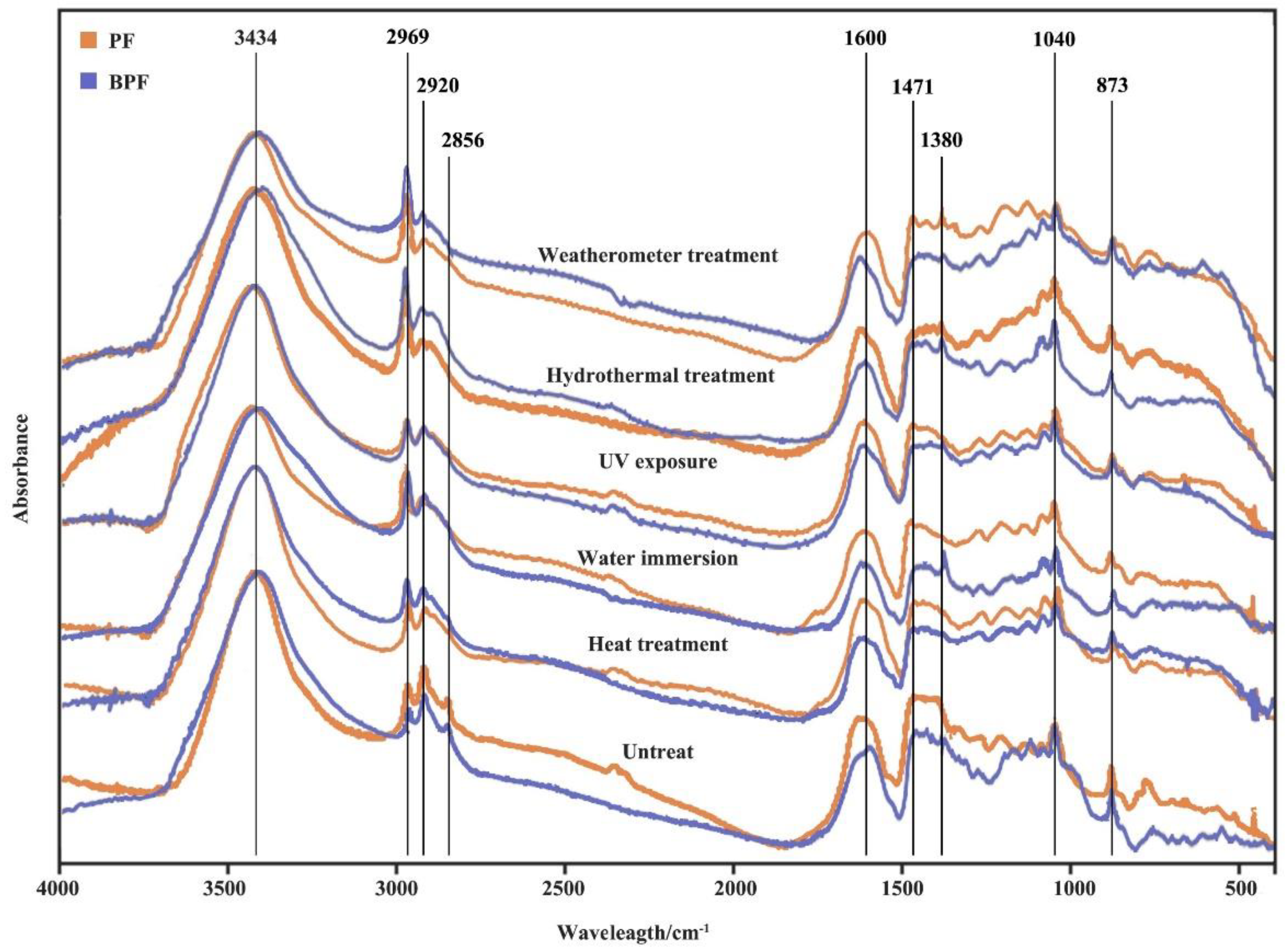Polymers 14 01352 g005 550