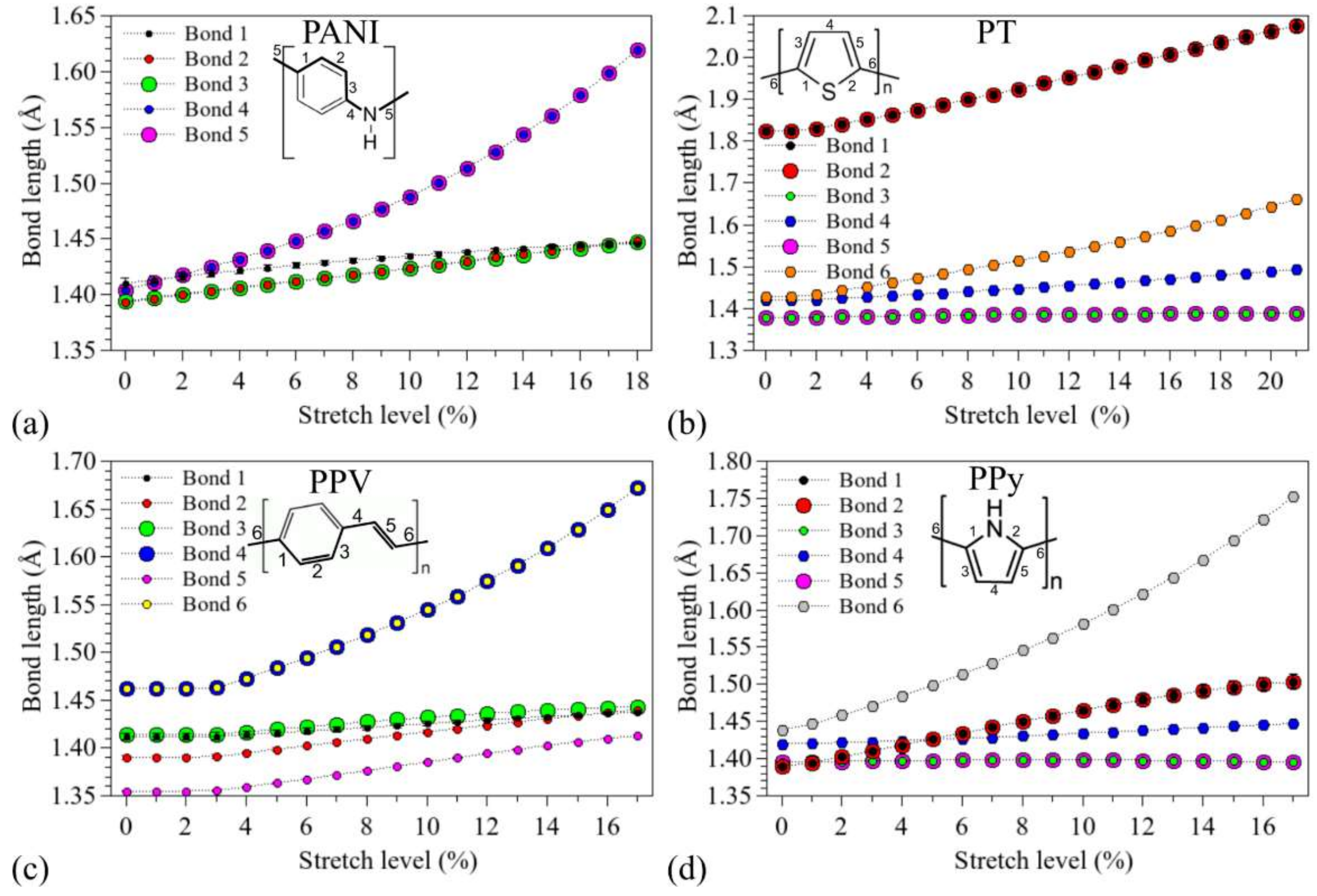 Polymers 14 01354 g003