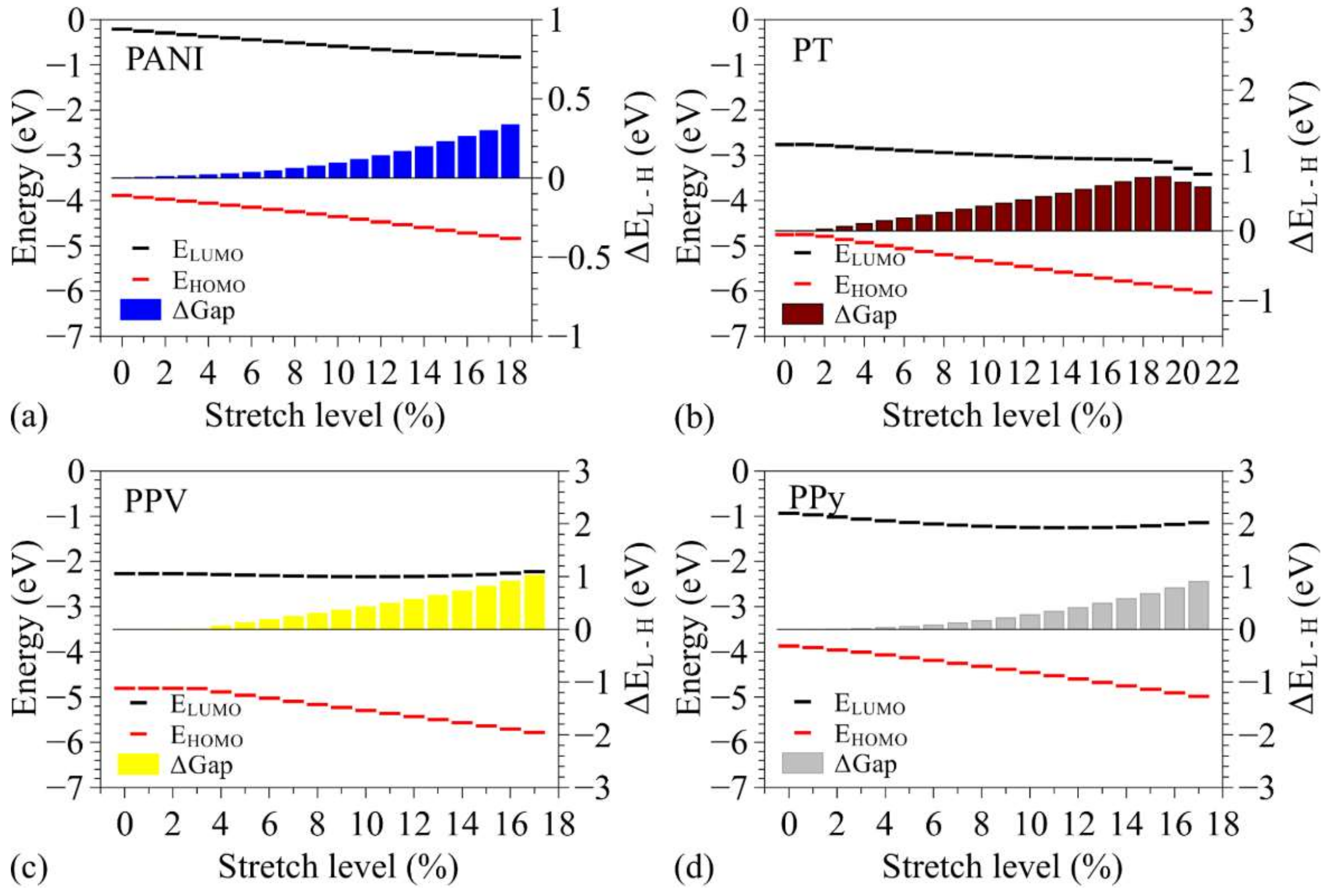 Polymers 14 01354 g005