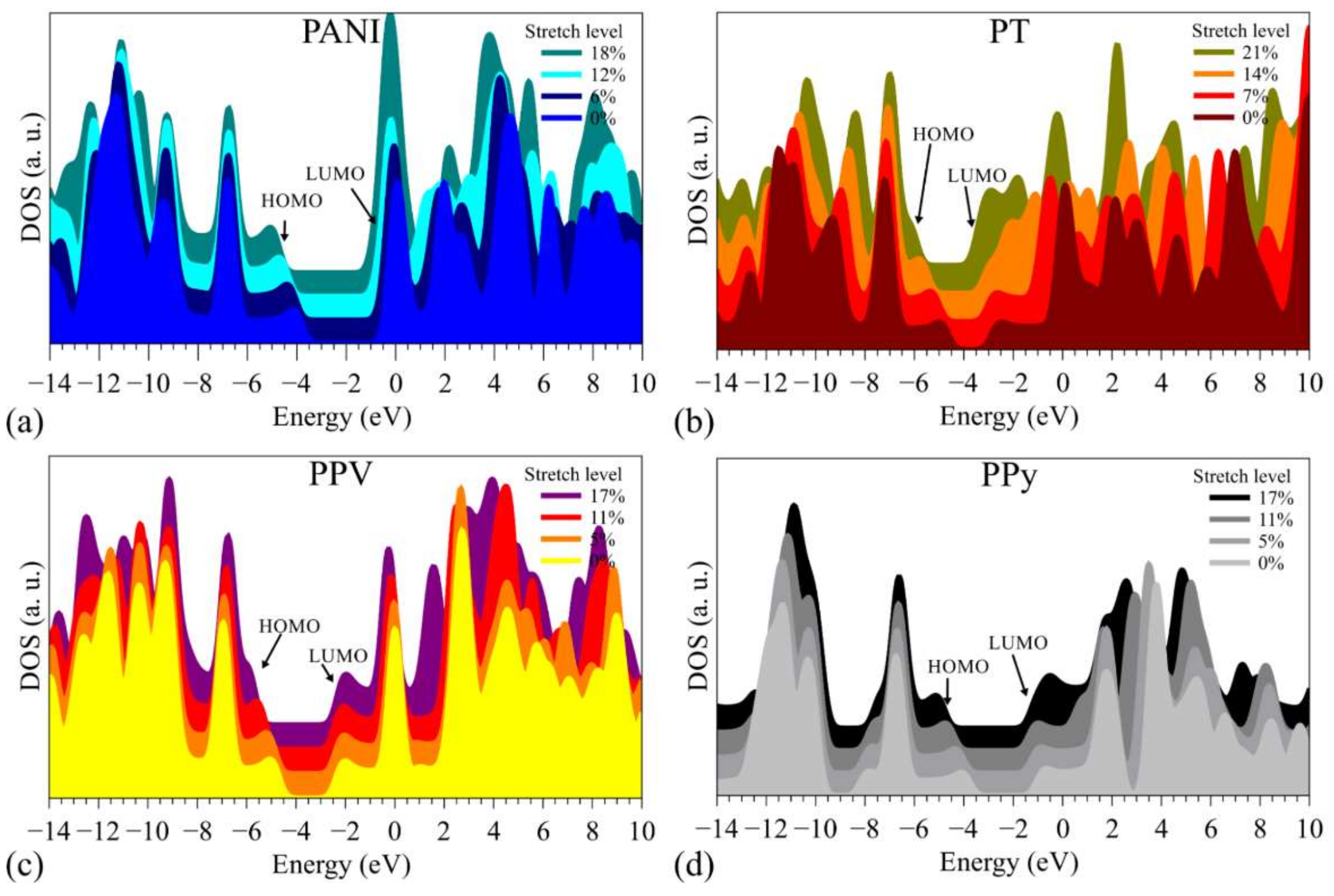 Polymers 14 01354 g006
