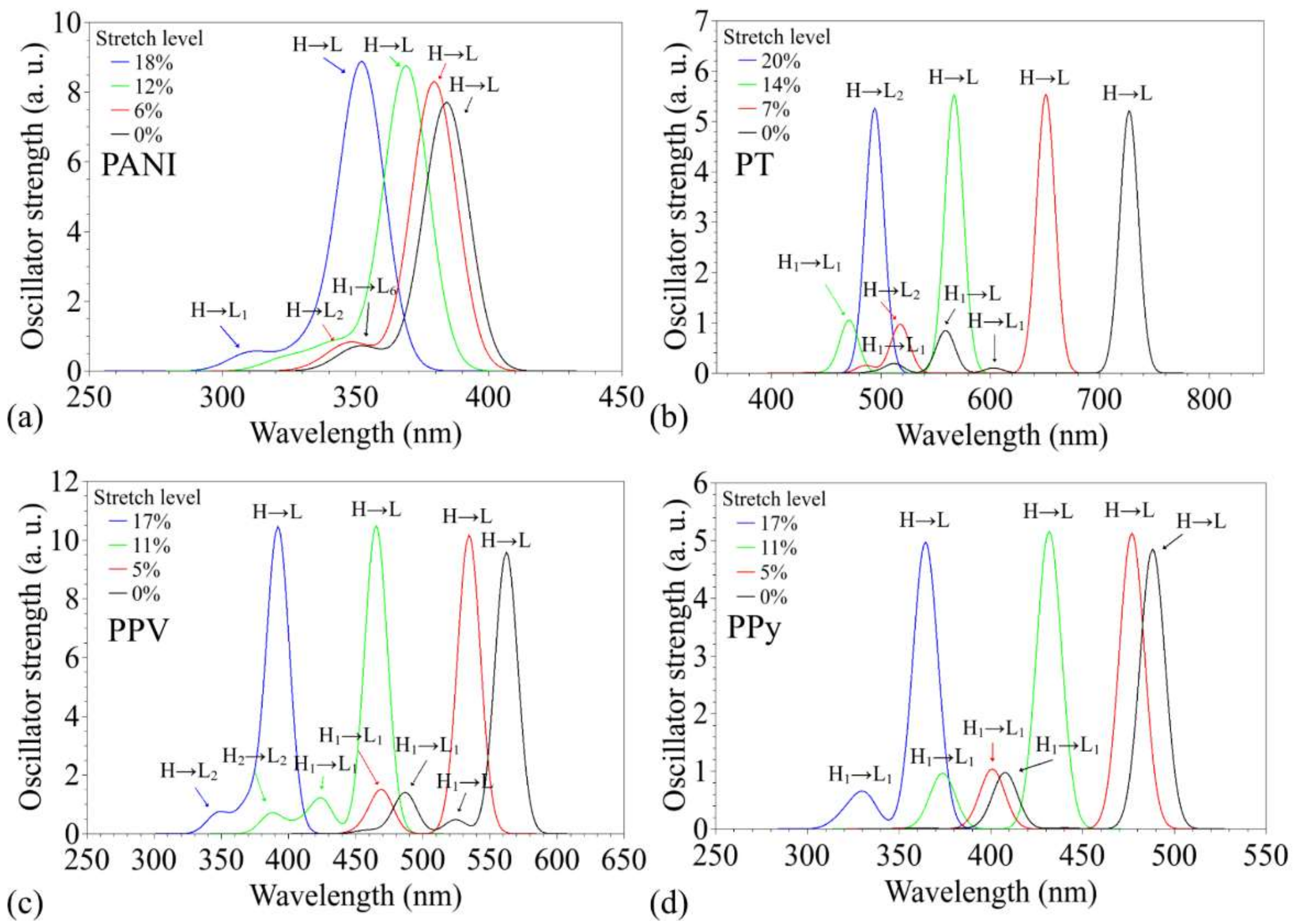 Polymers 14 01354 g008