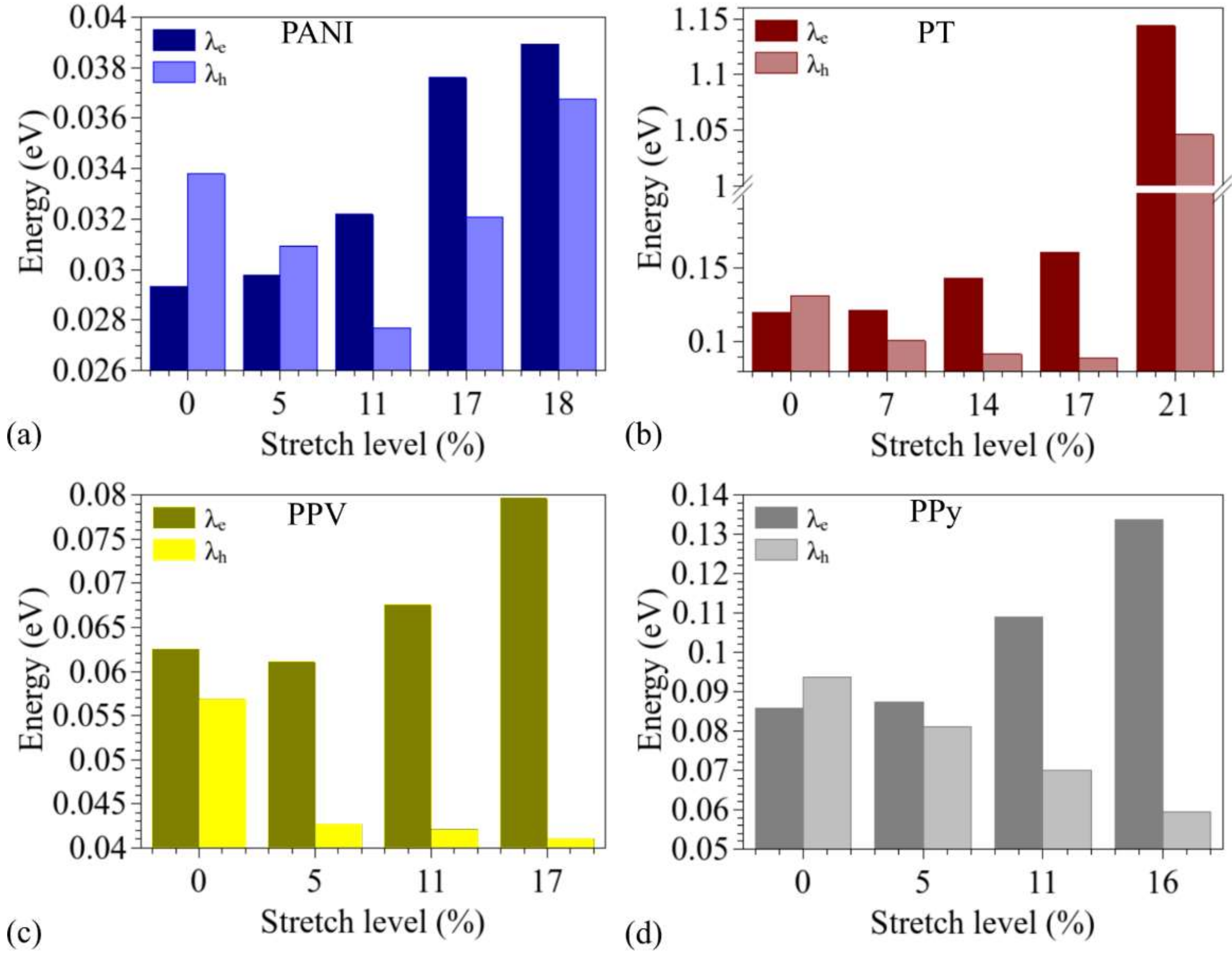 Polymers 14 01354 g011